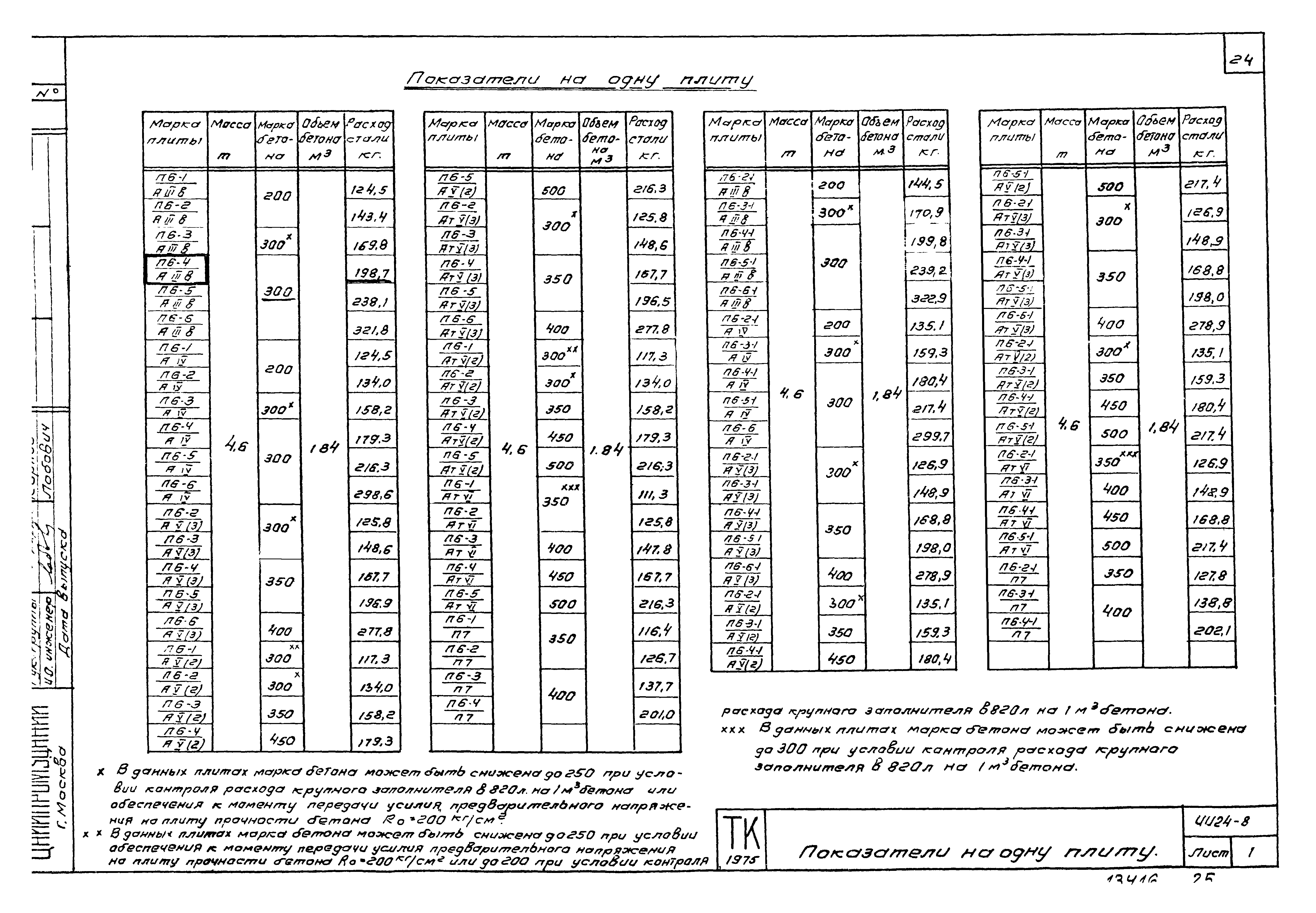 Серия ИИ24-8