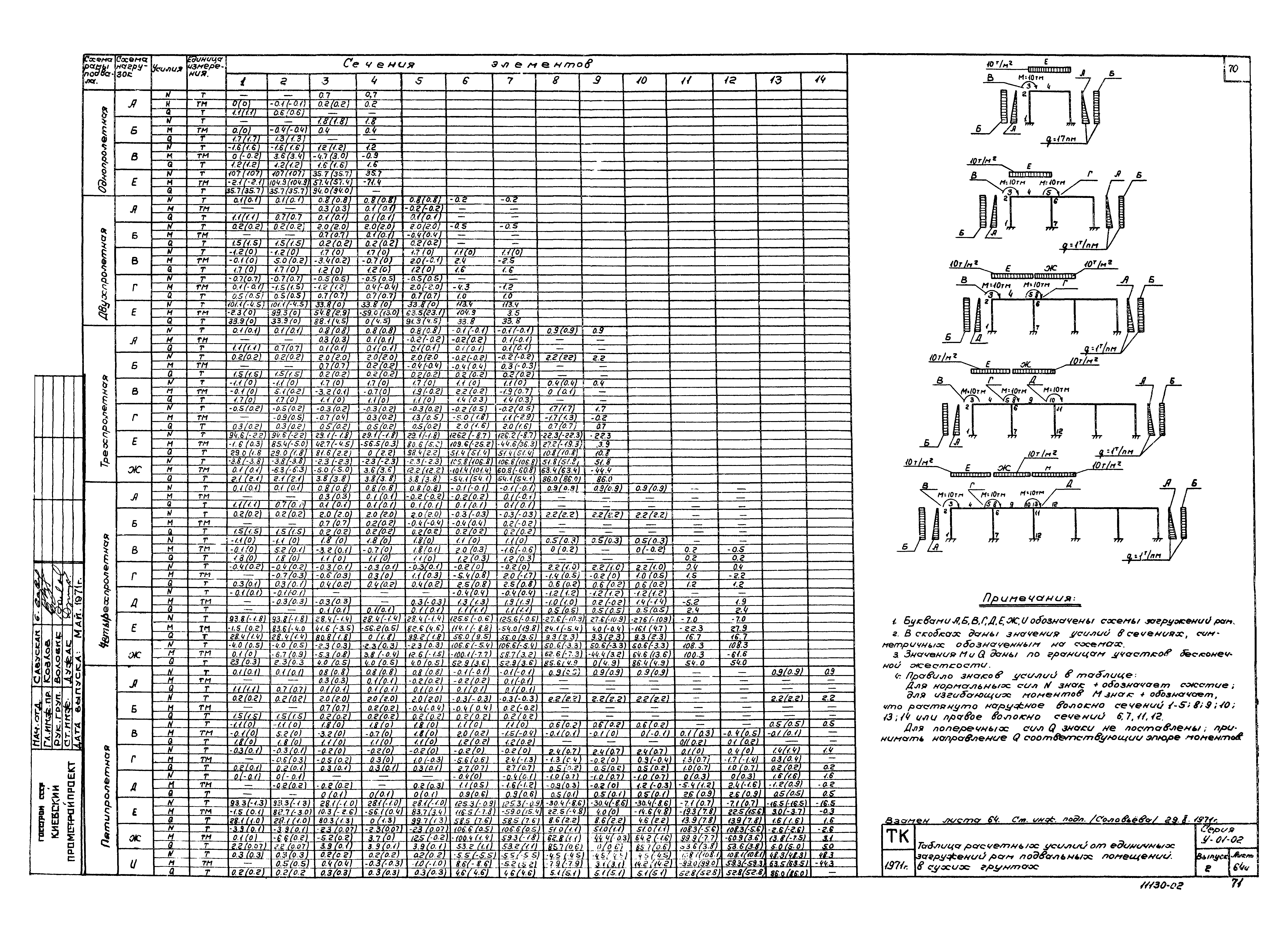 Серия У-01-02