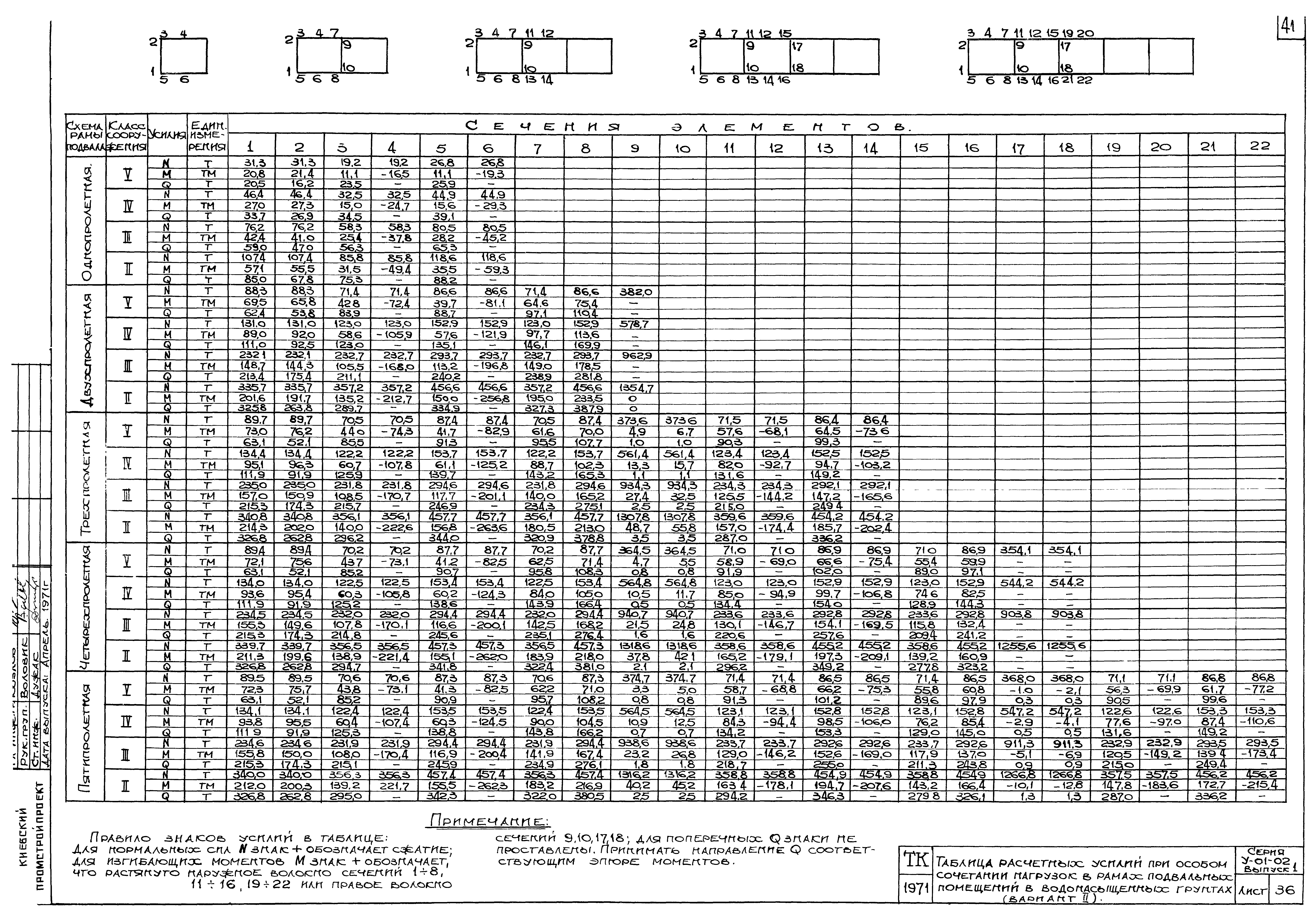 Серия У-01-02