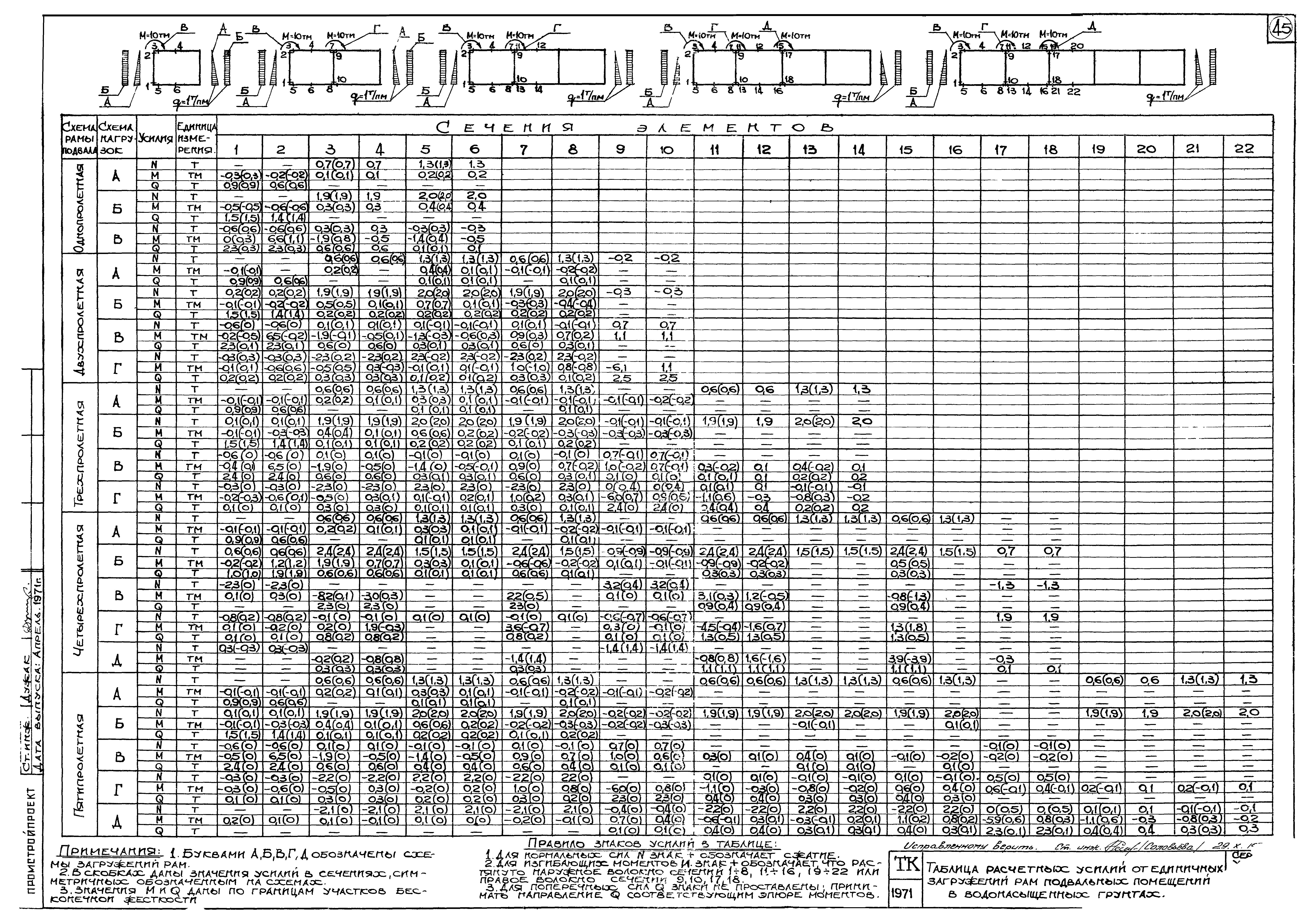 Серия У-01-02