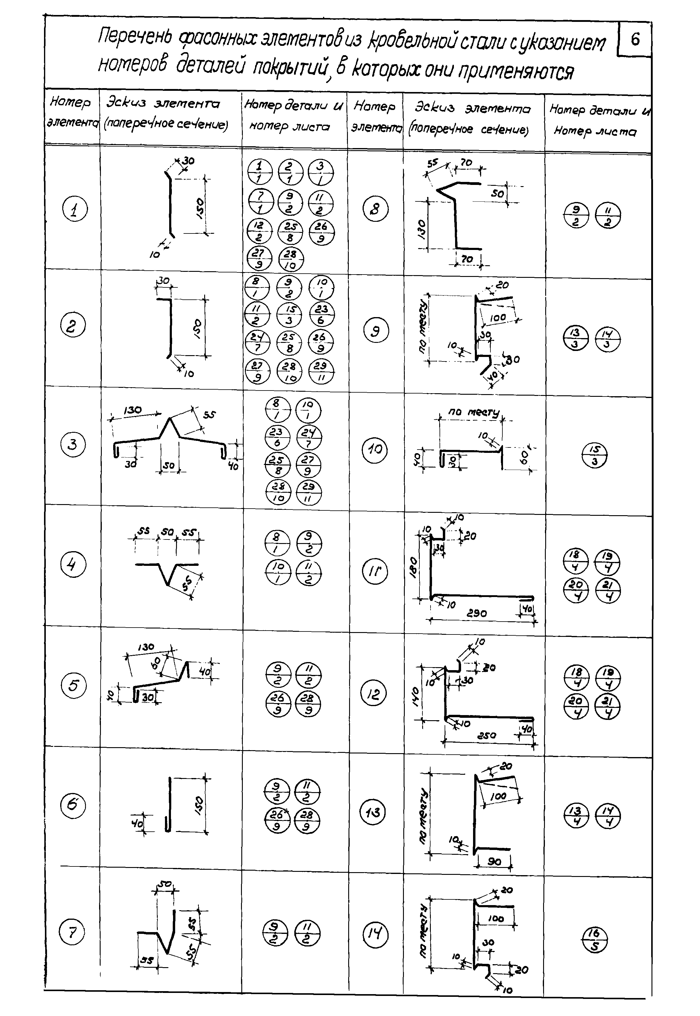 Серия ПК-02-35