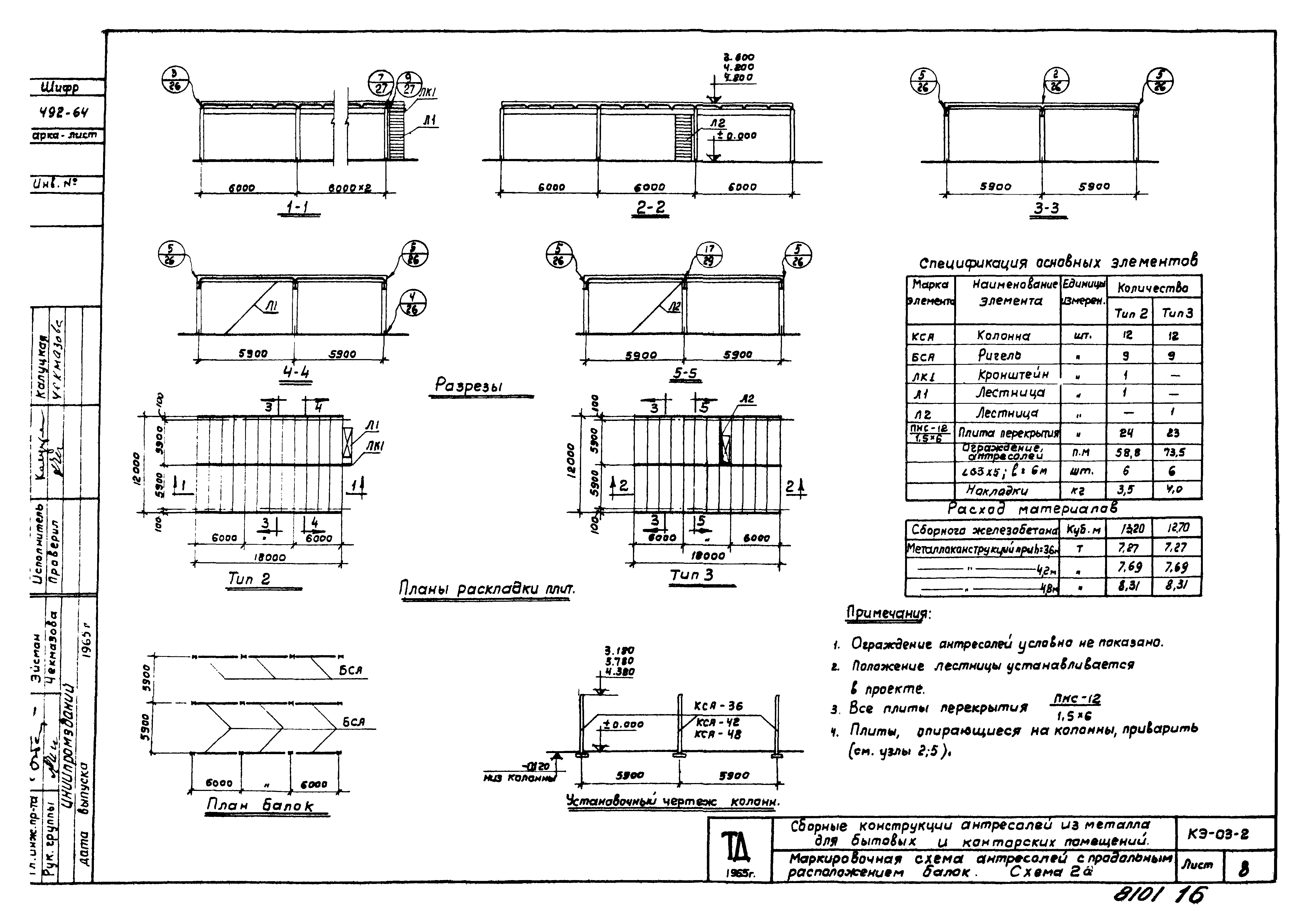 Серия КЭ-03-2