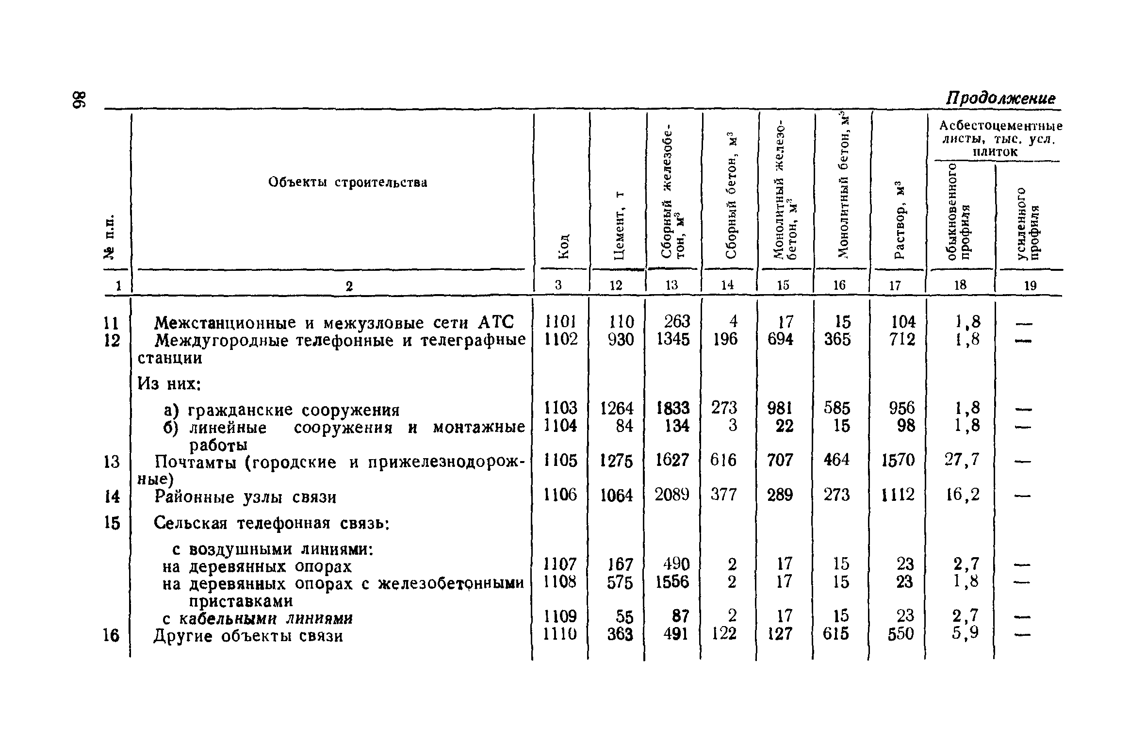 СН 458-80