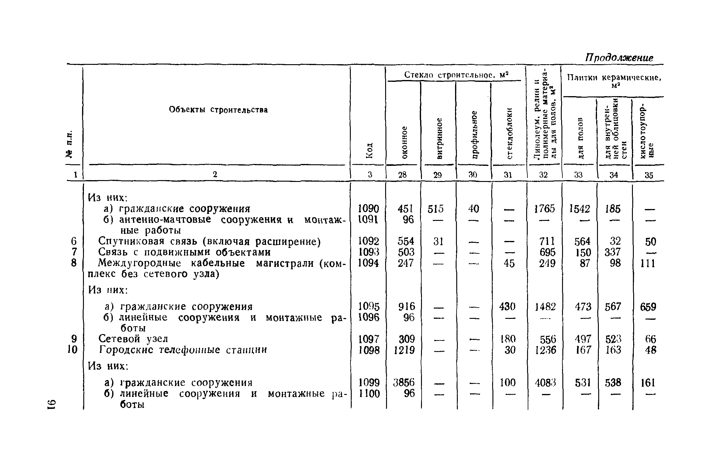 СН 458-80