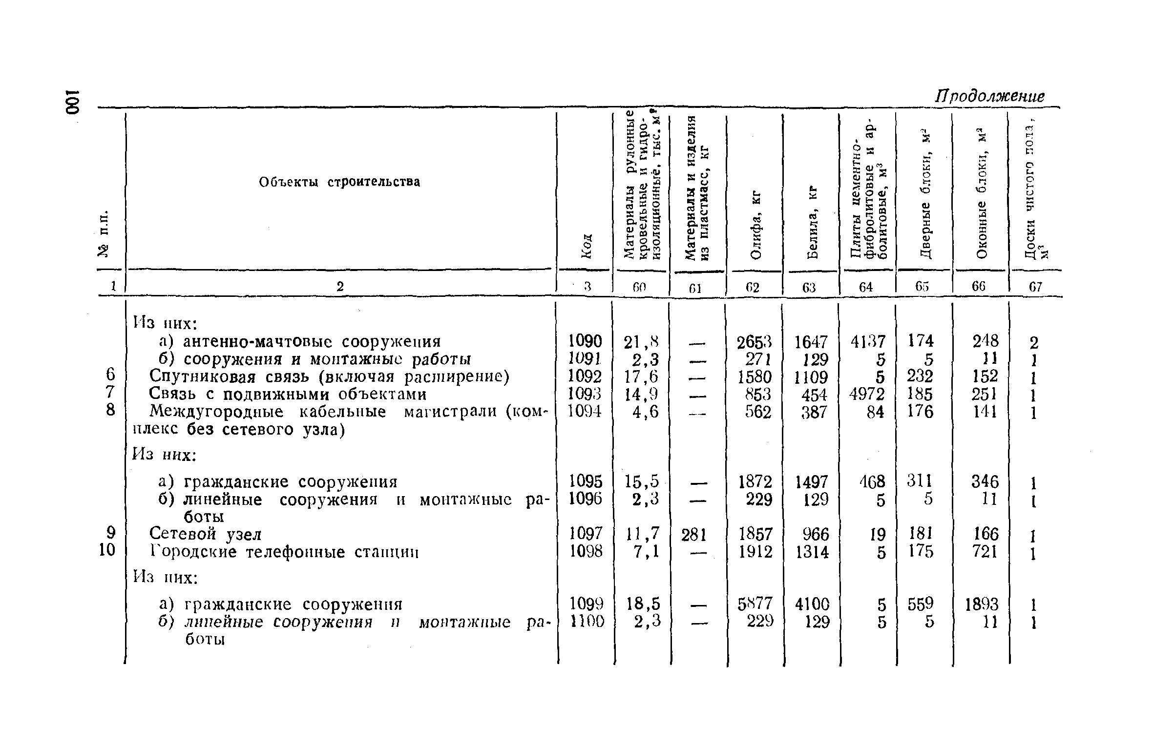 СН 458-80