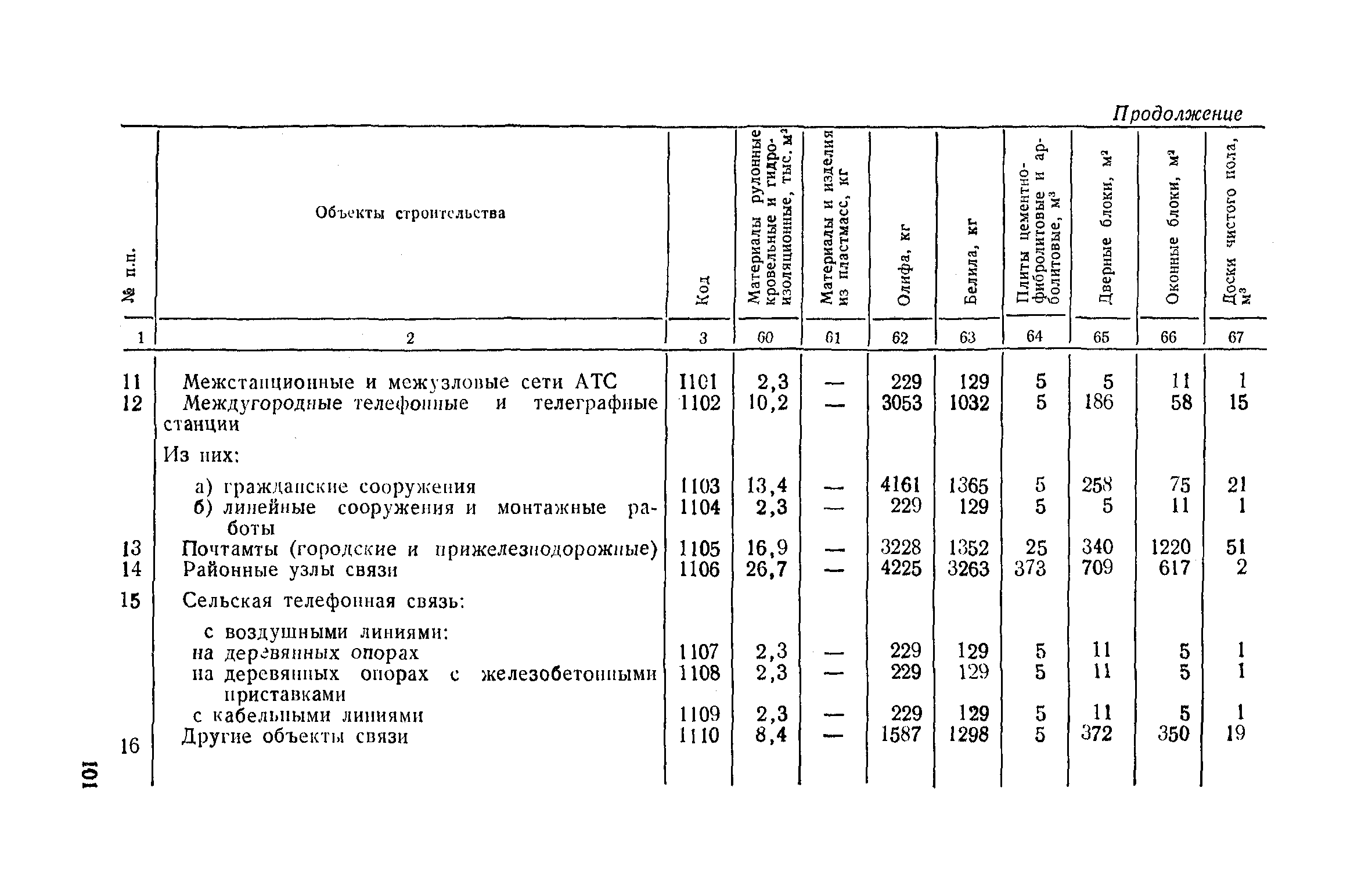 СН 458-80