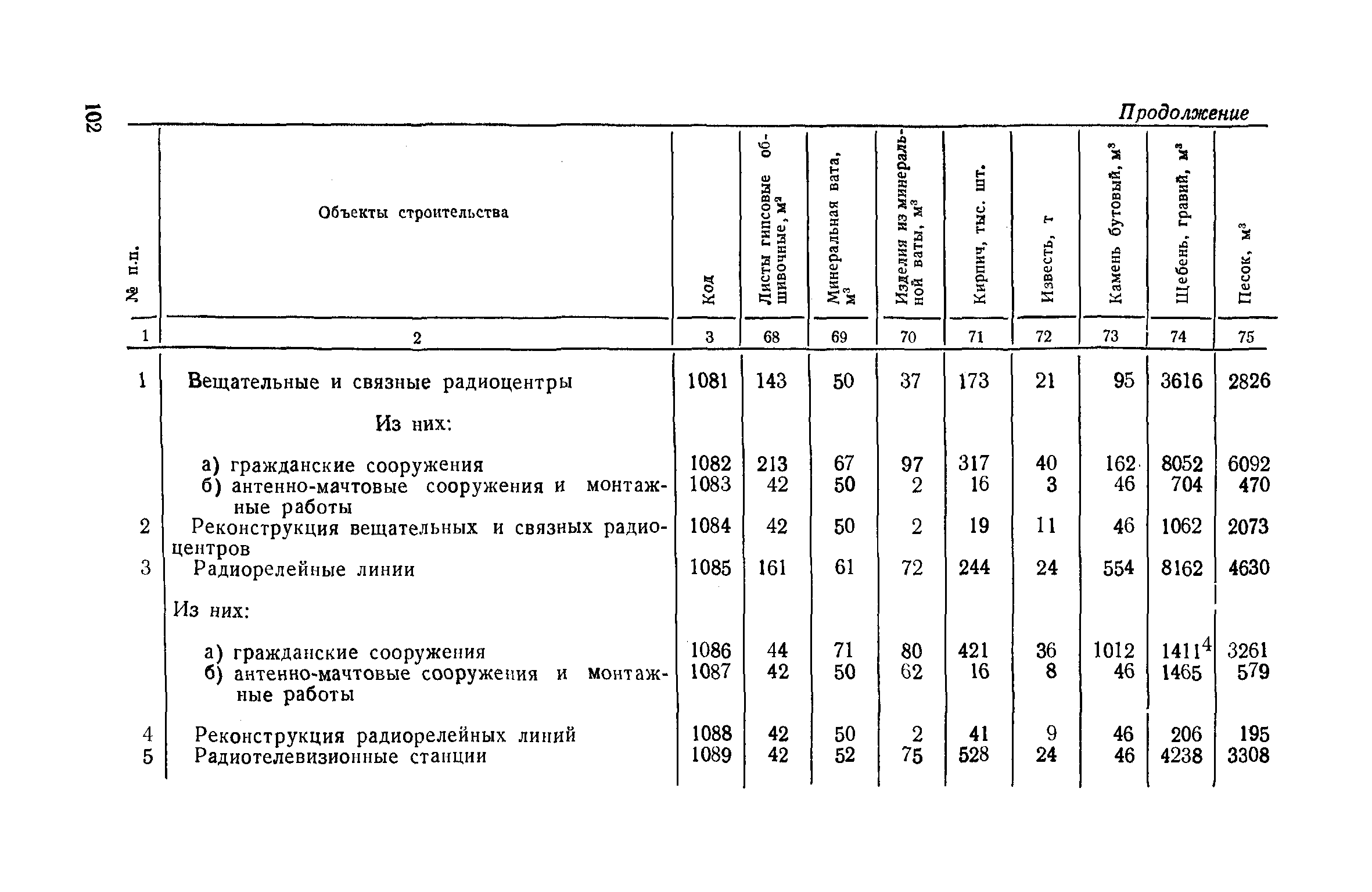 СН 458-80