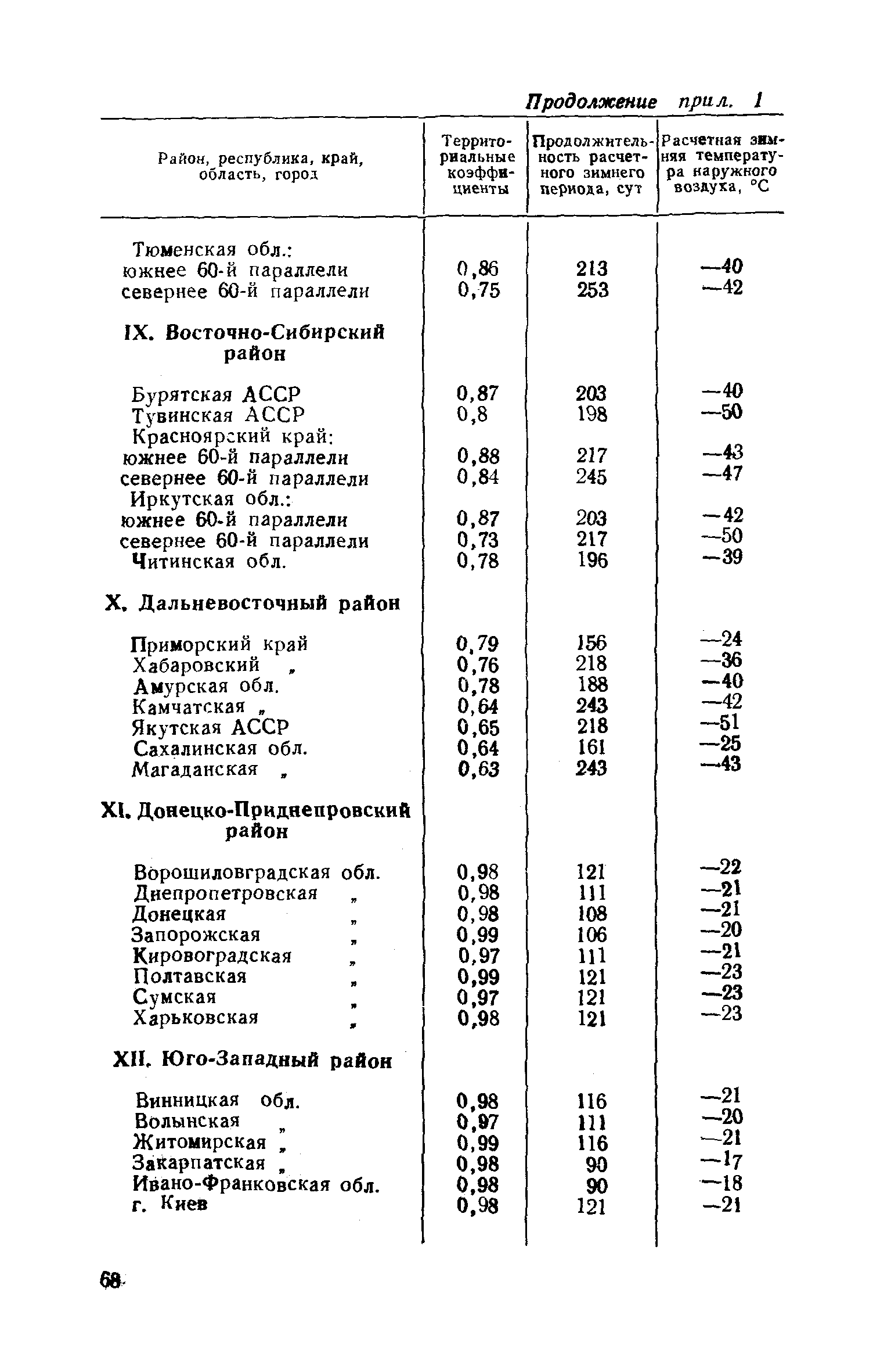 СН 521-79