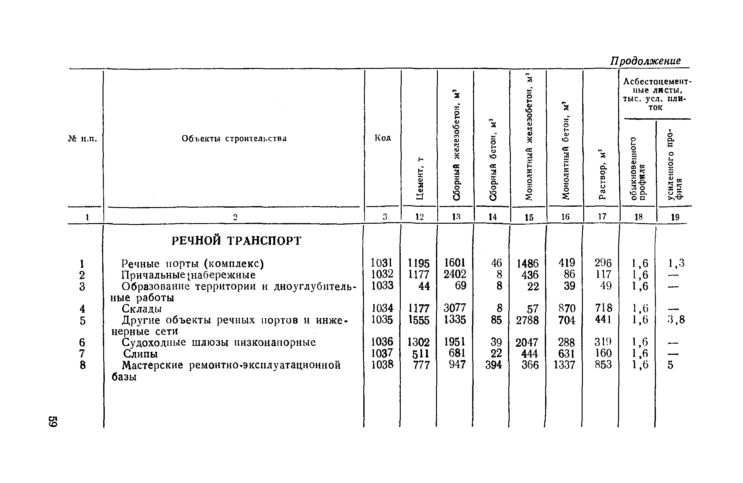 СН 521-79