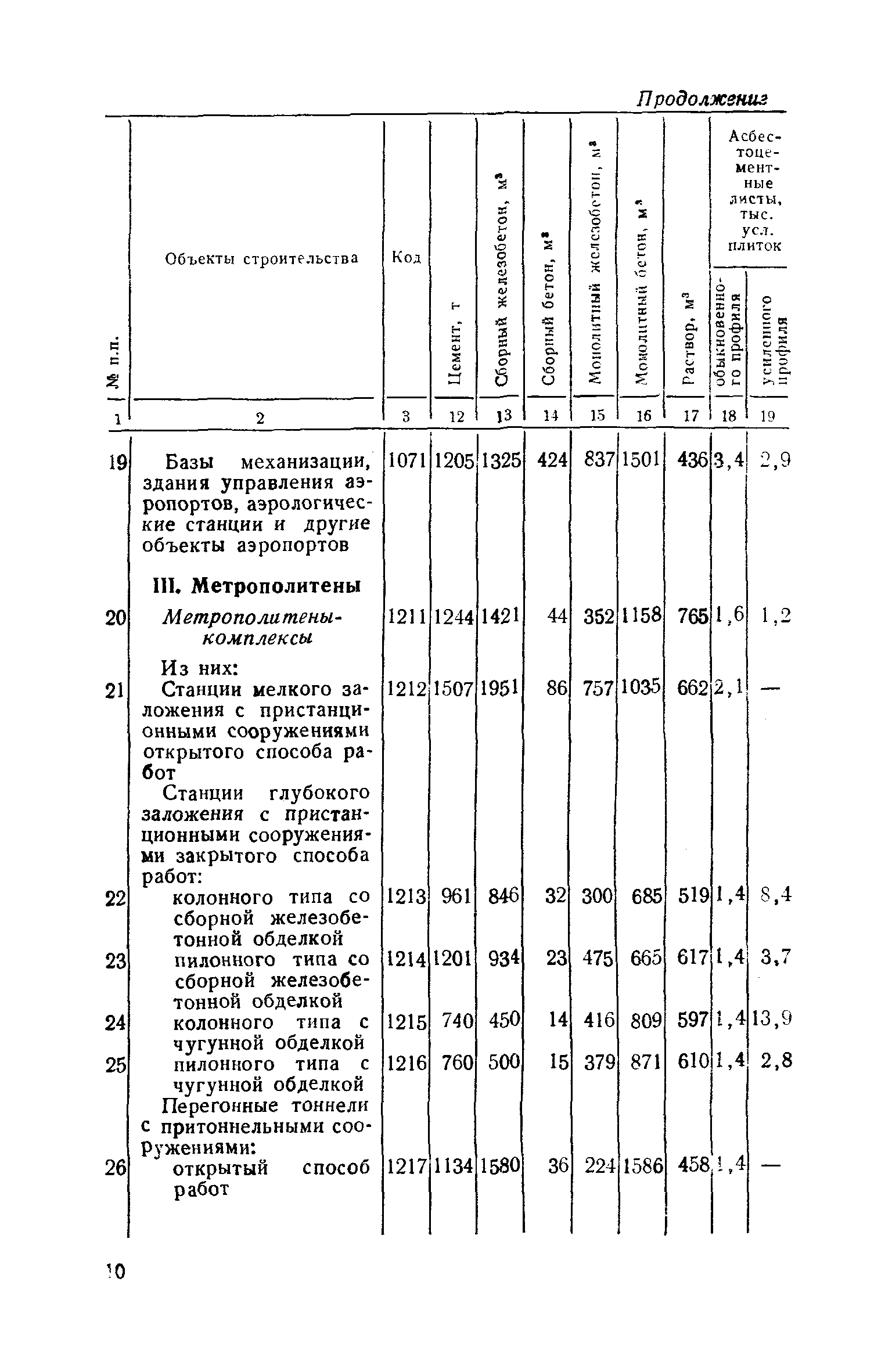 СН 443-79