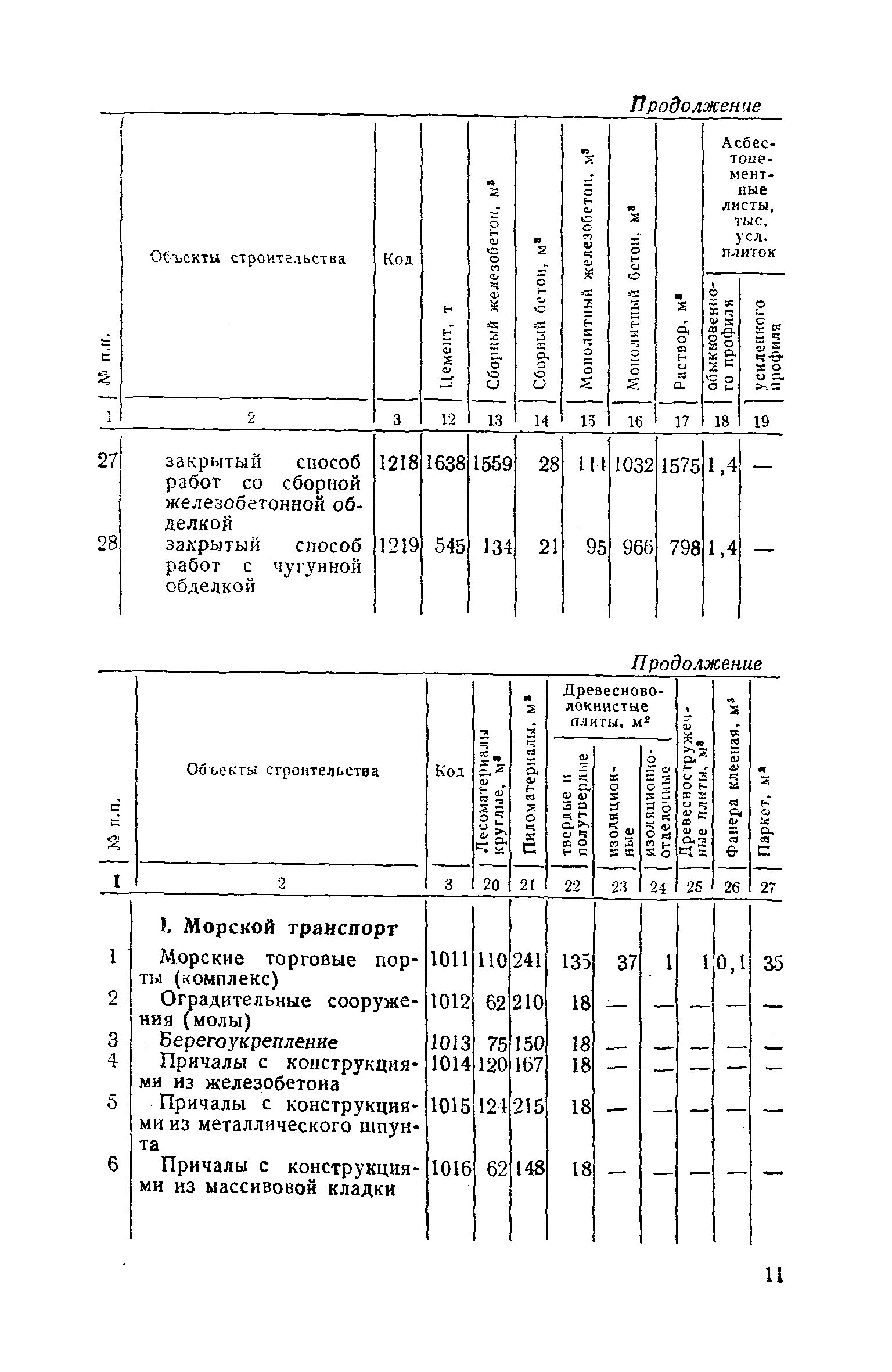 СН 443-79