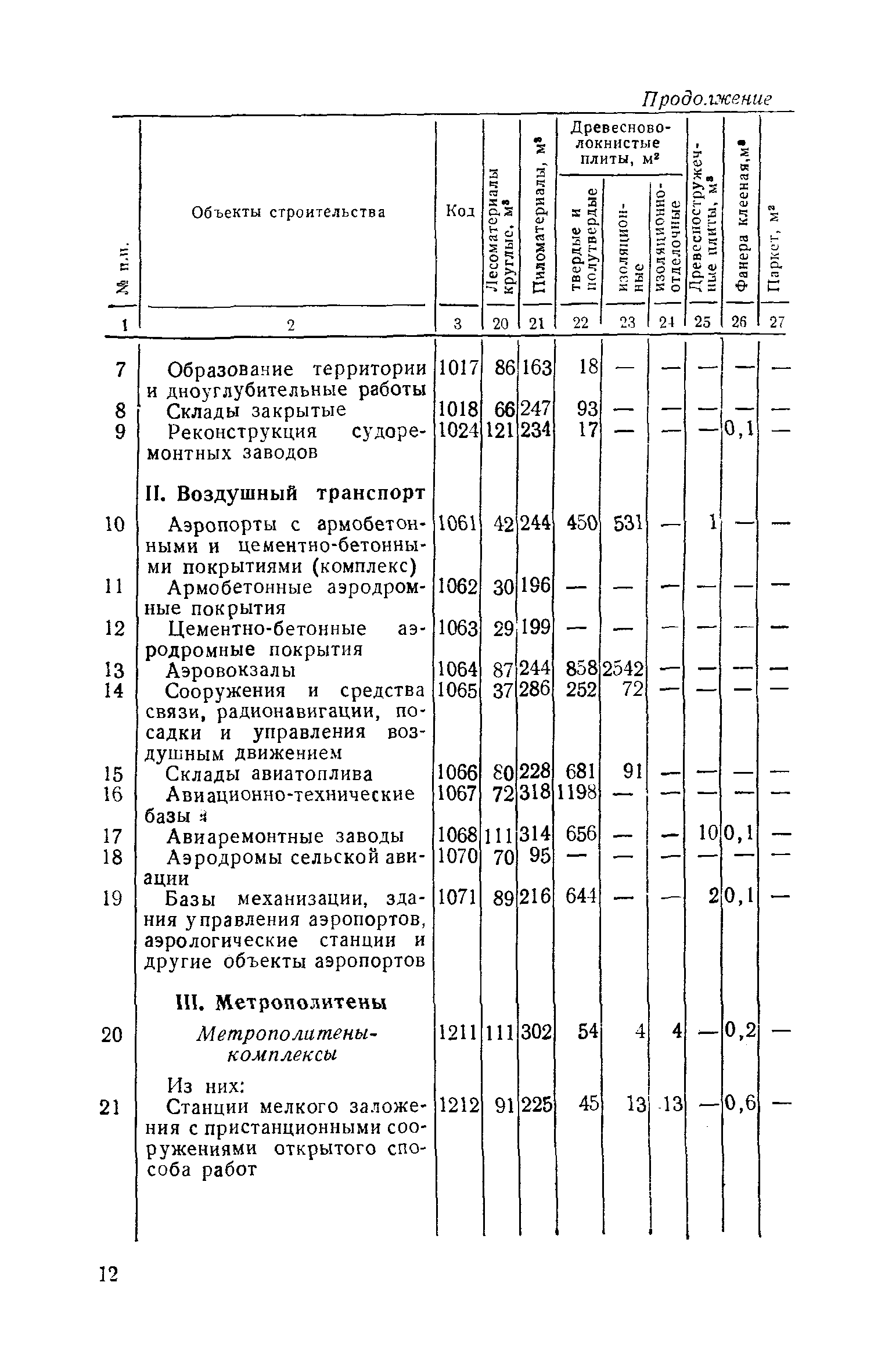 СН 443-79