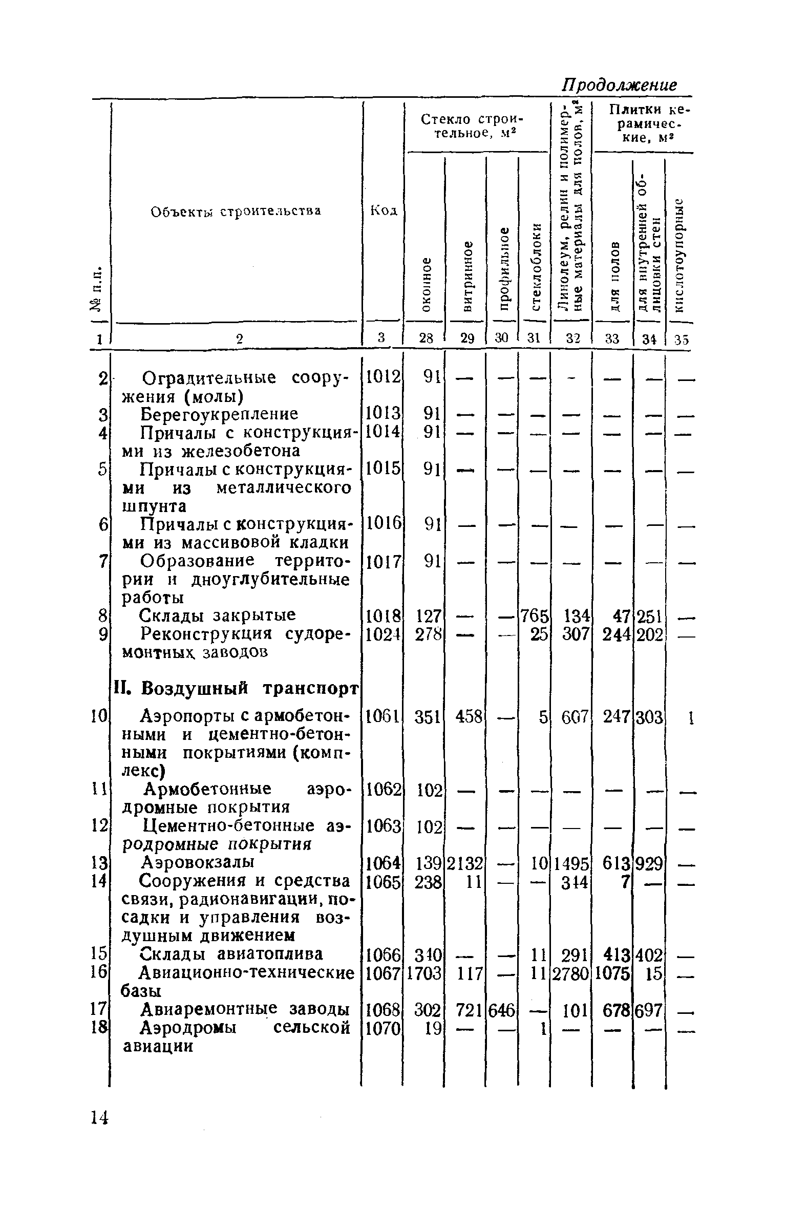 СН 443-79