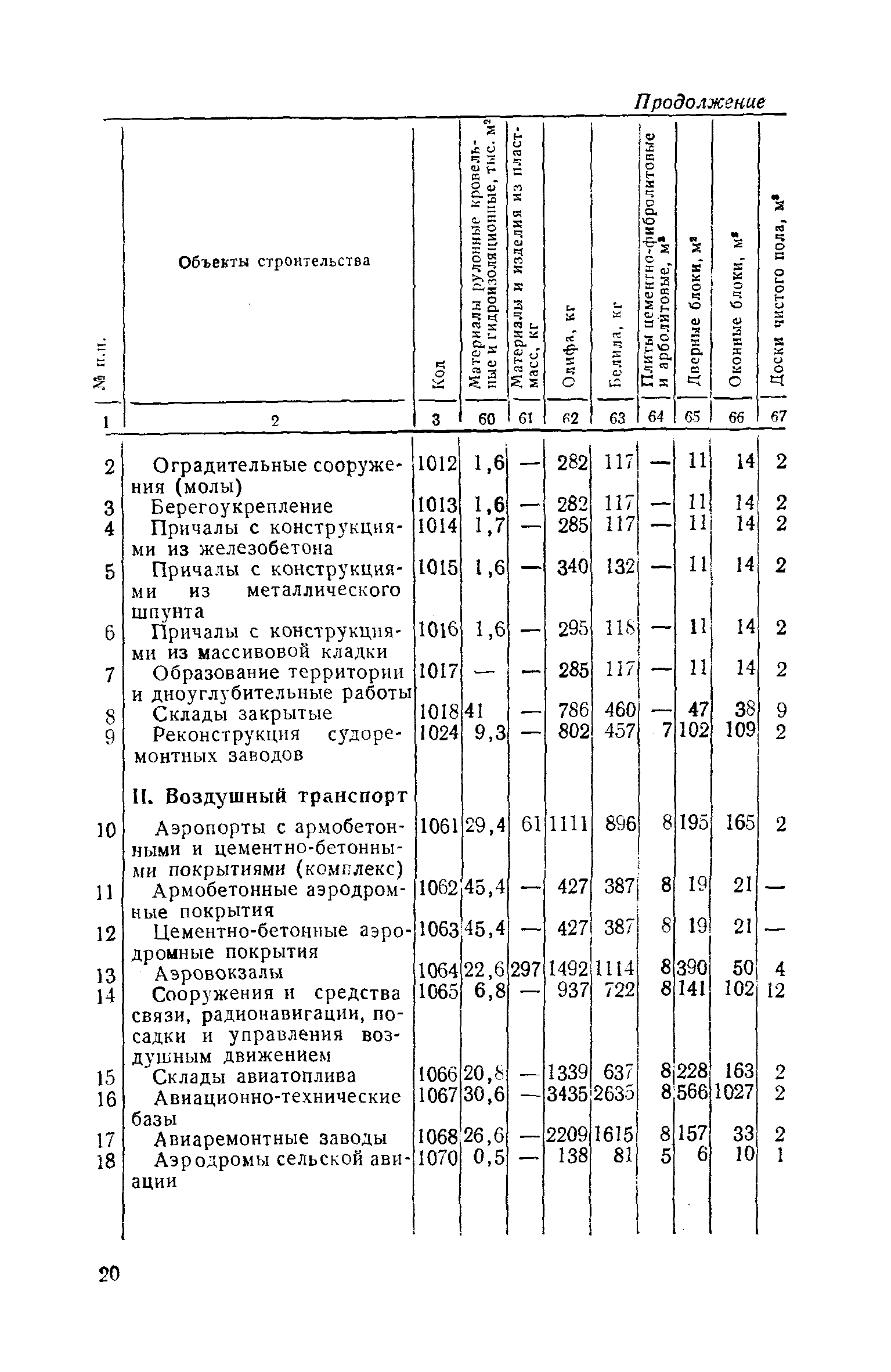 СН 443-79