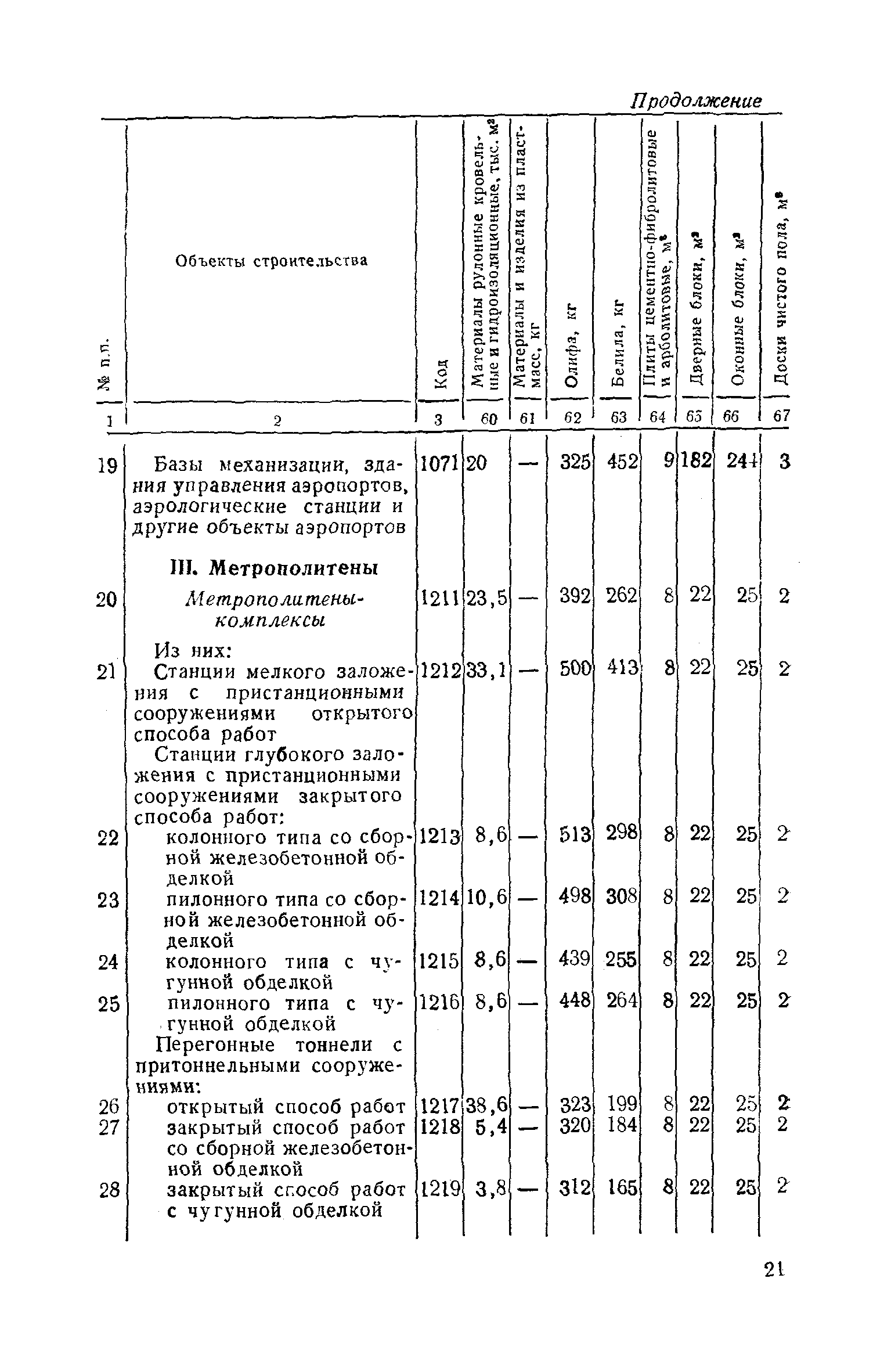 СН 443-79