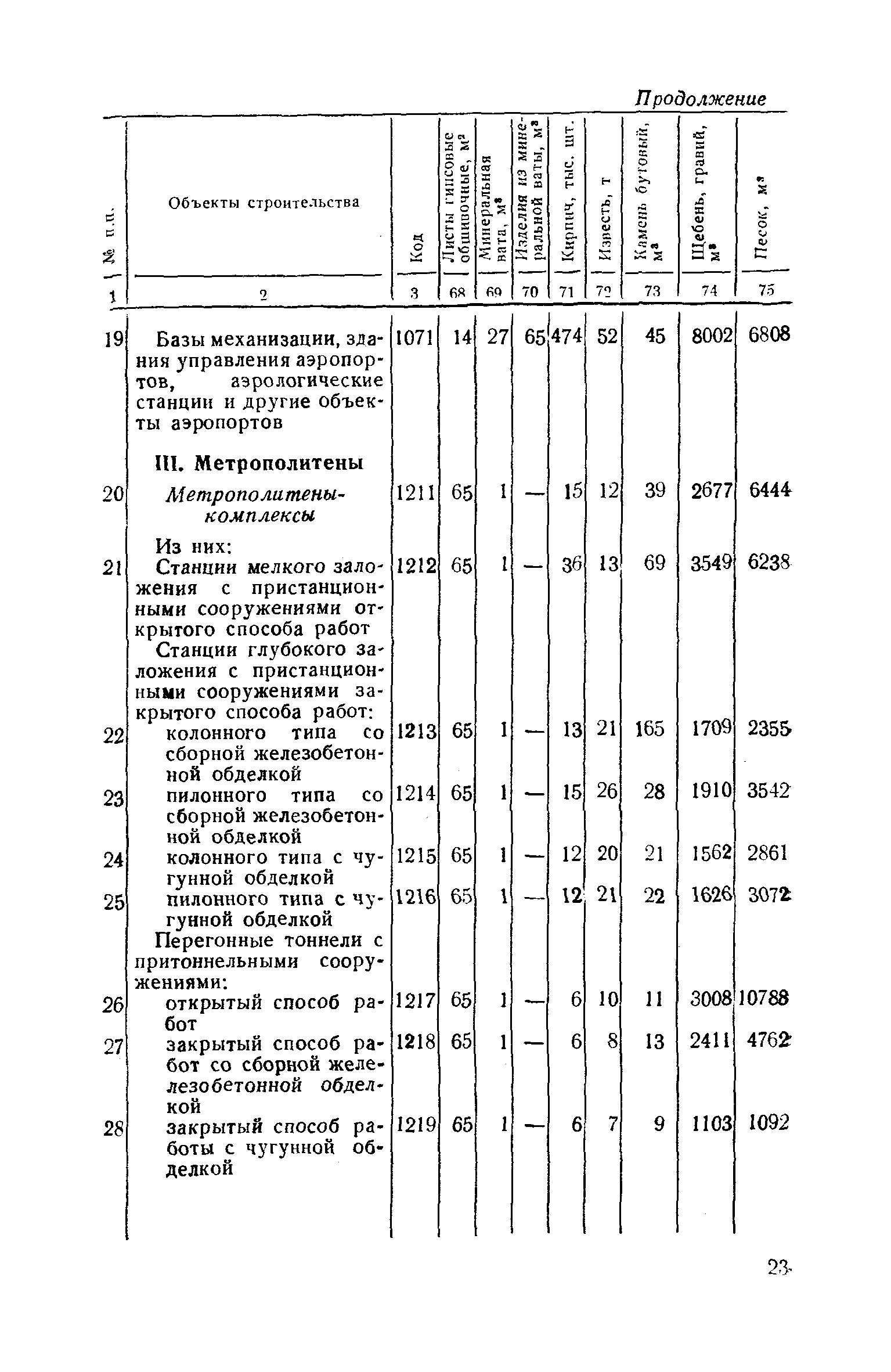 СН 443-79