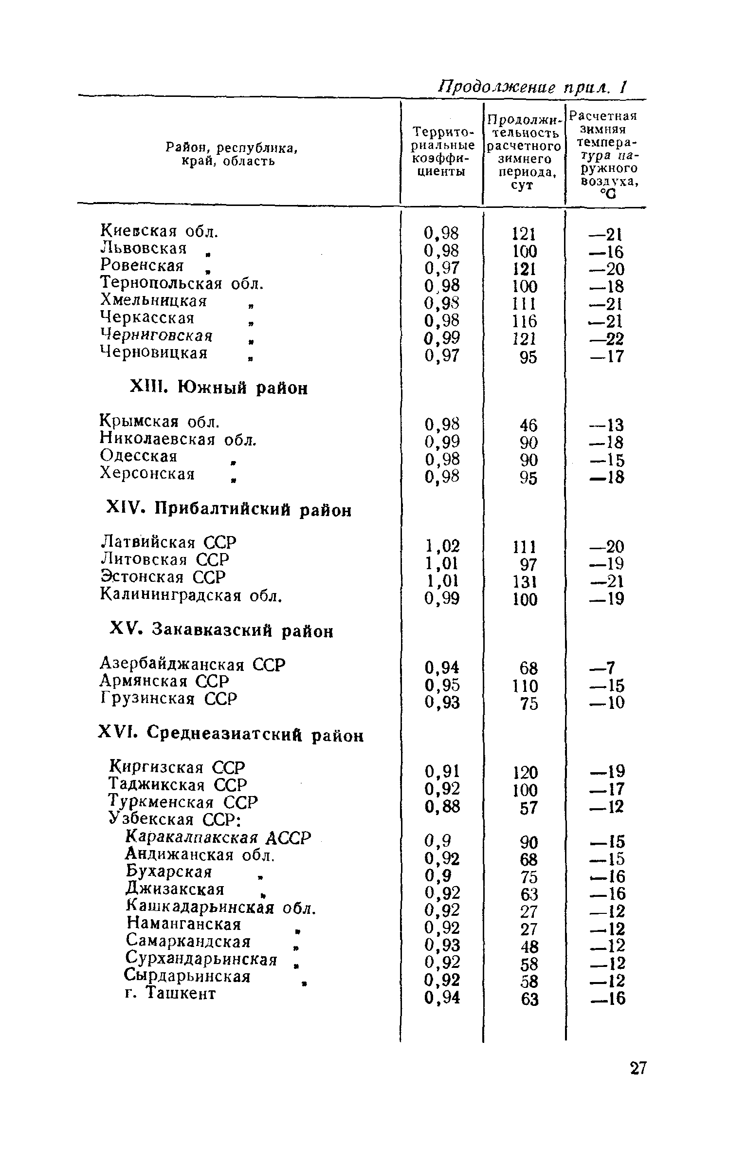 СН 443-79