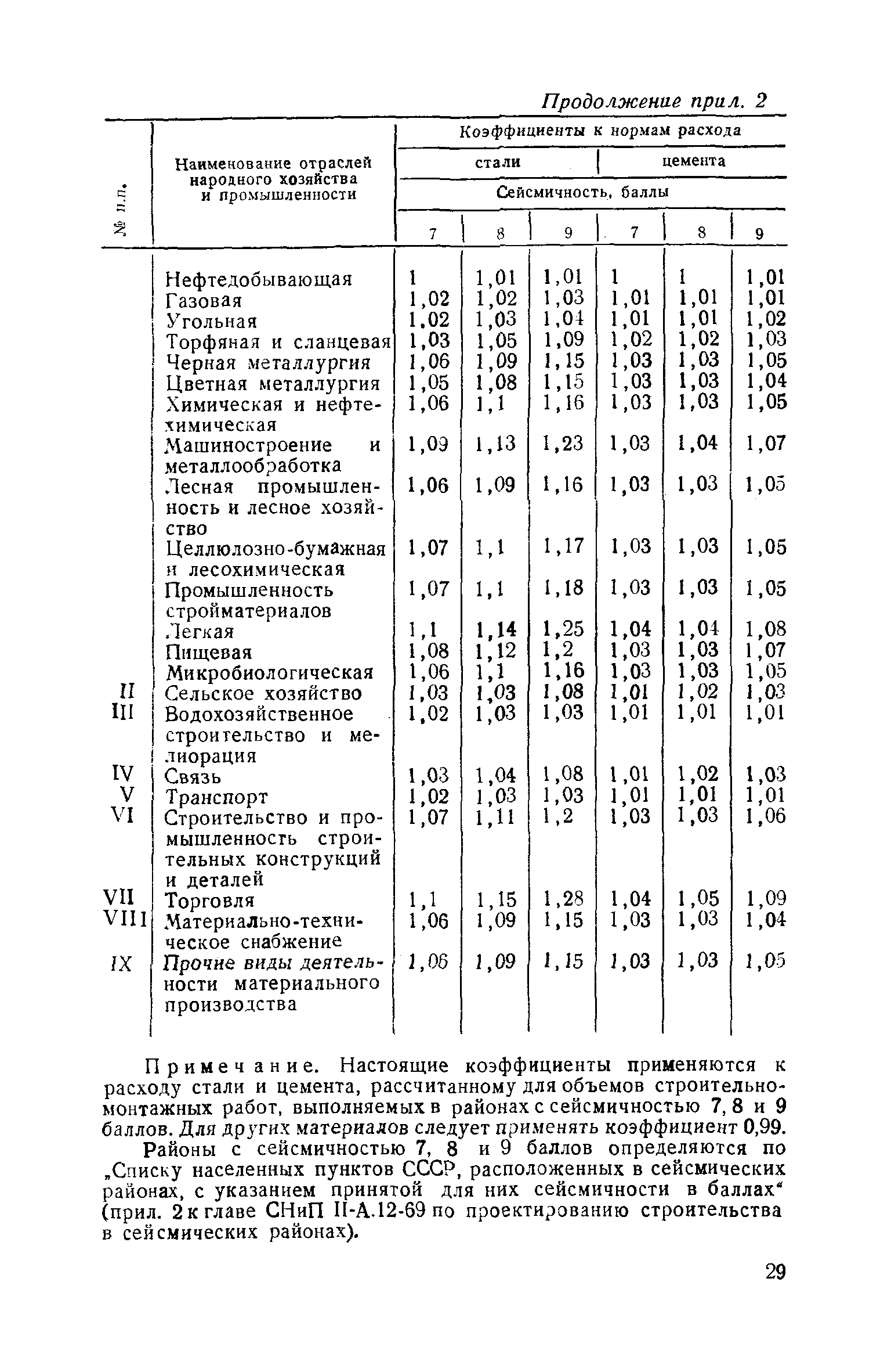 СН 443-79