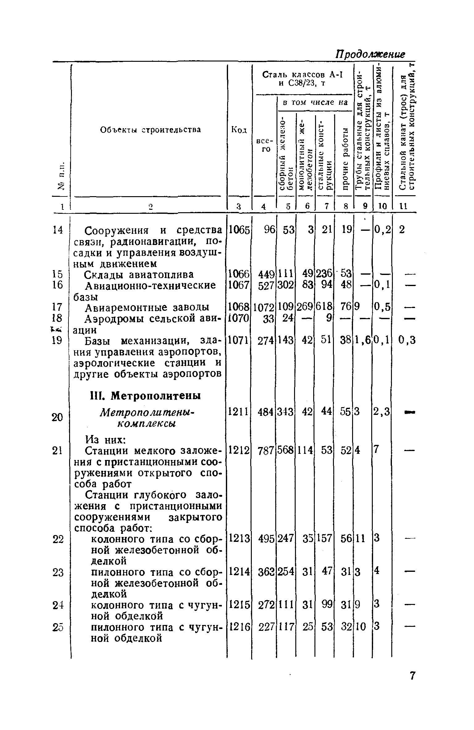 СН 443-79