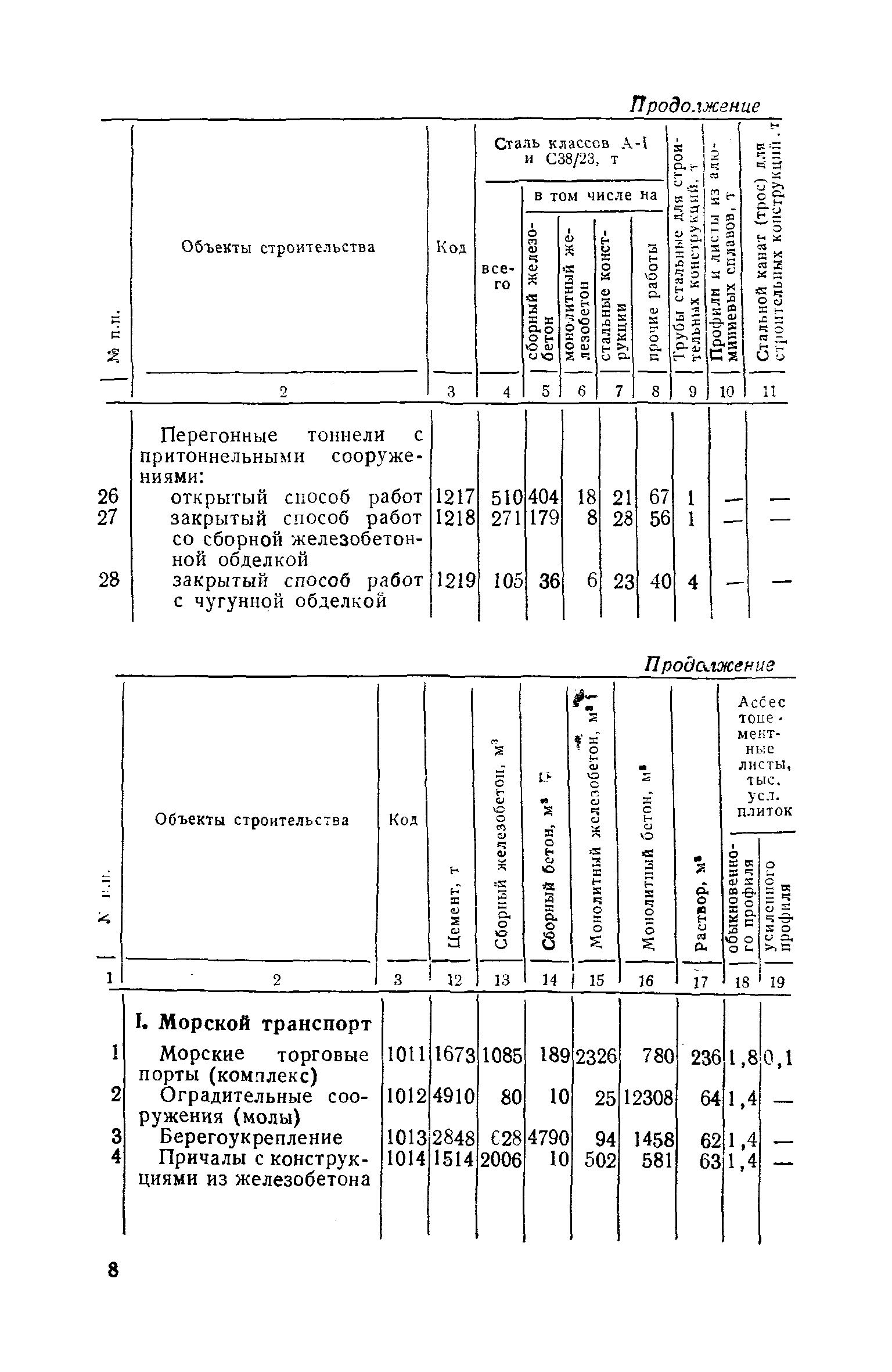 СН 443-79