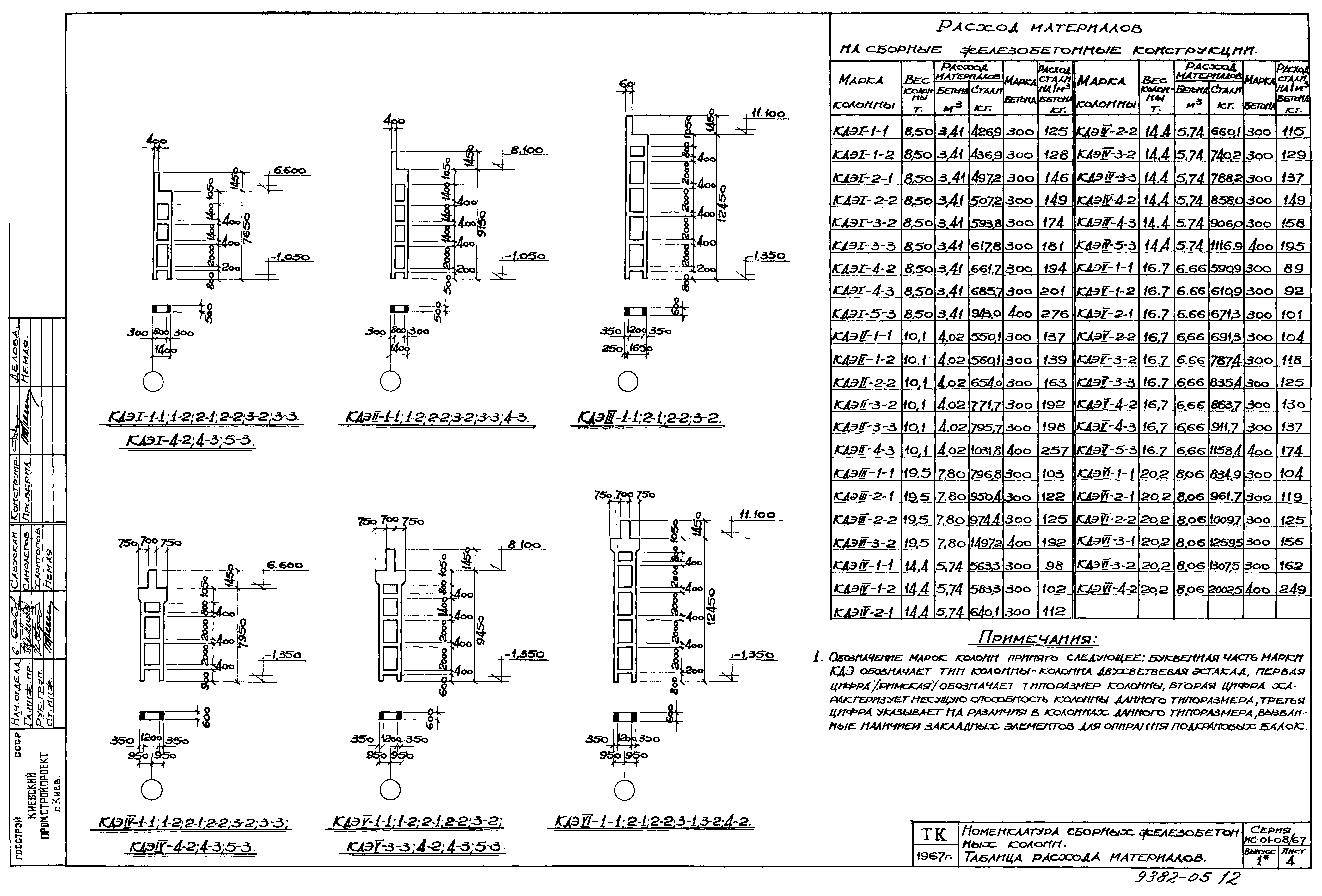 Серия ИС-01-08/67