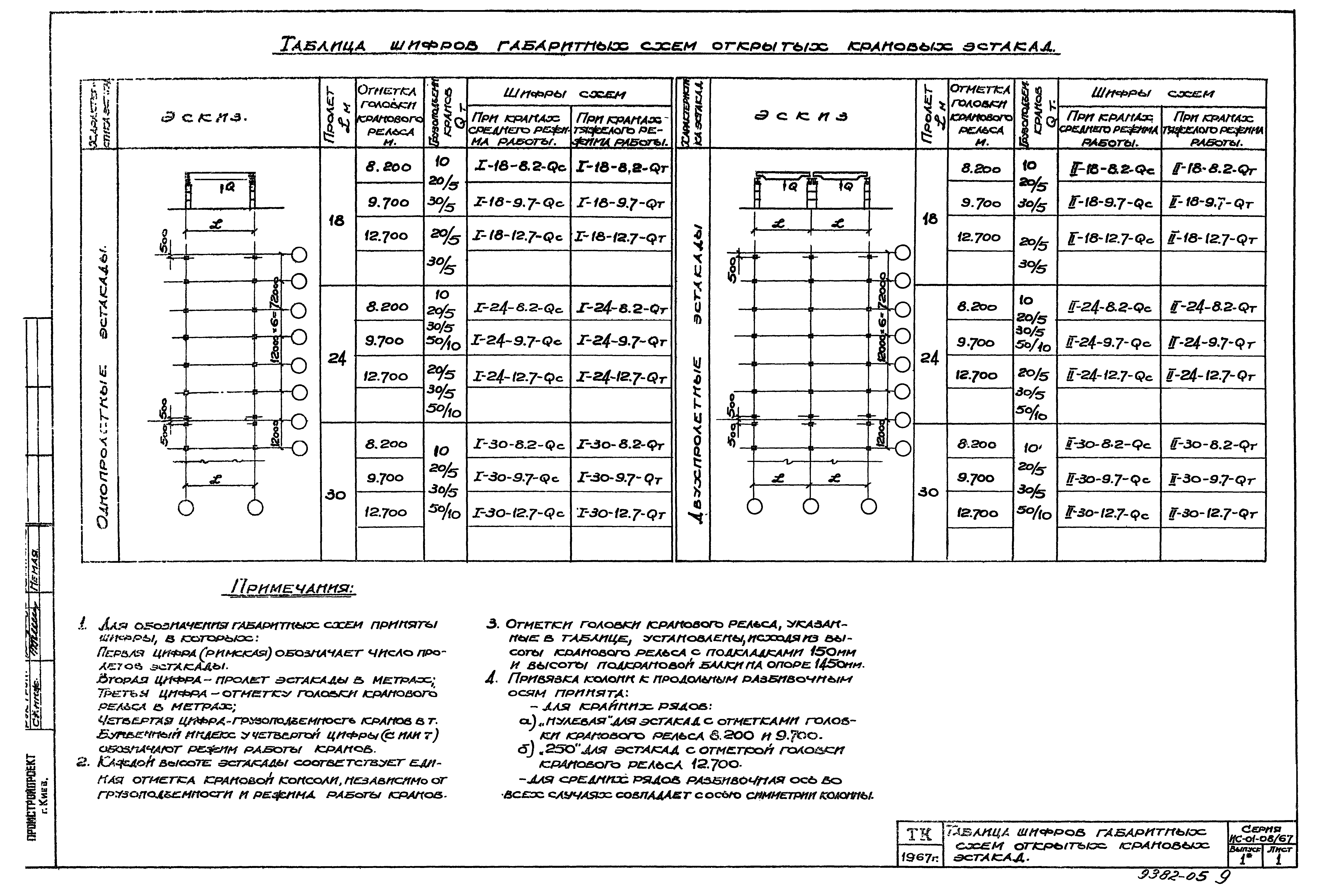 Серия ИС-01-08/67