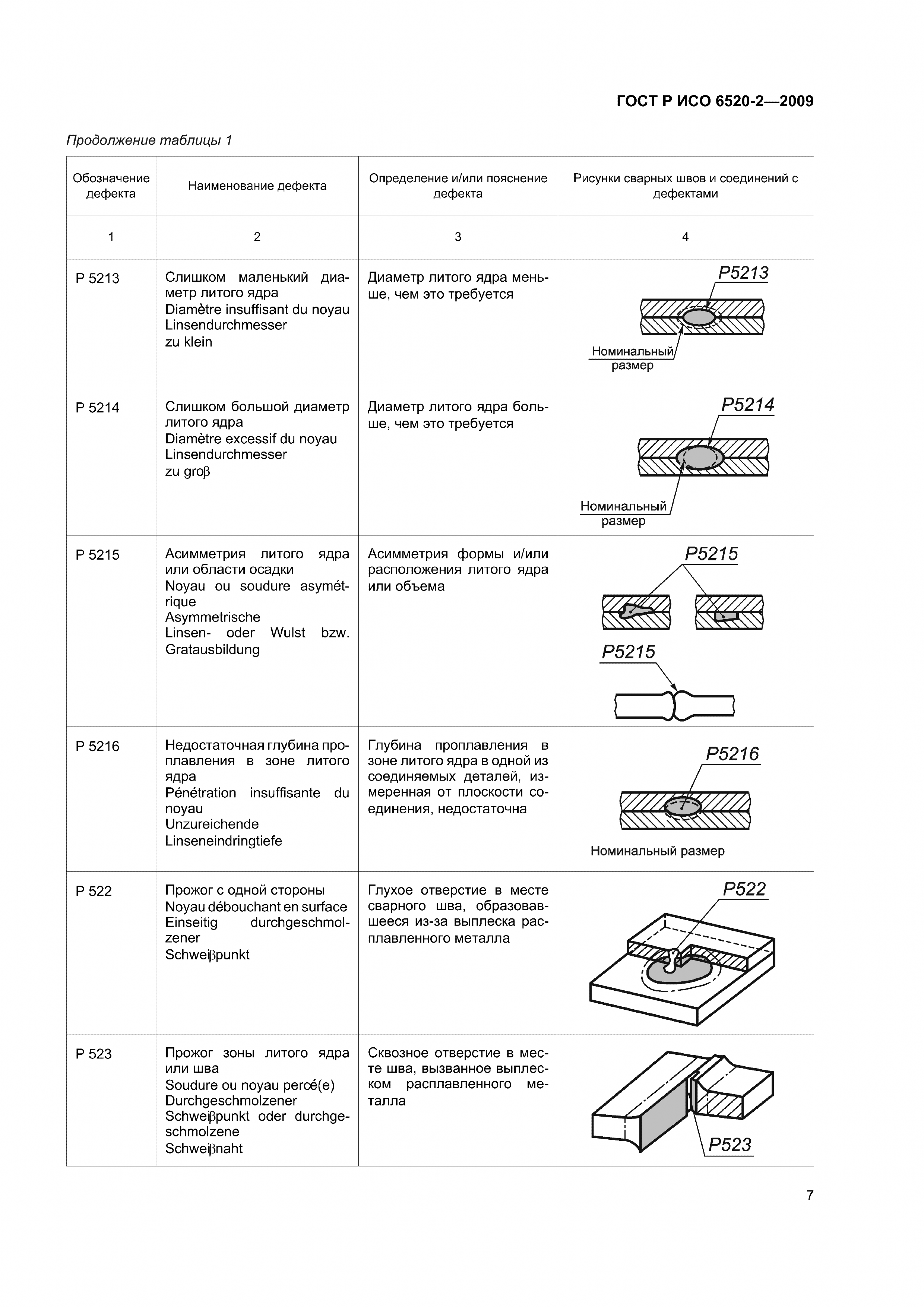 ГОСТ Р ИСО 6520-2-2009