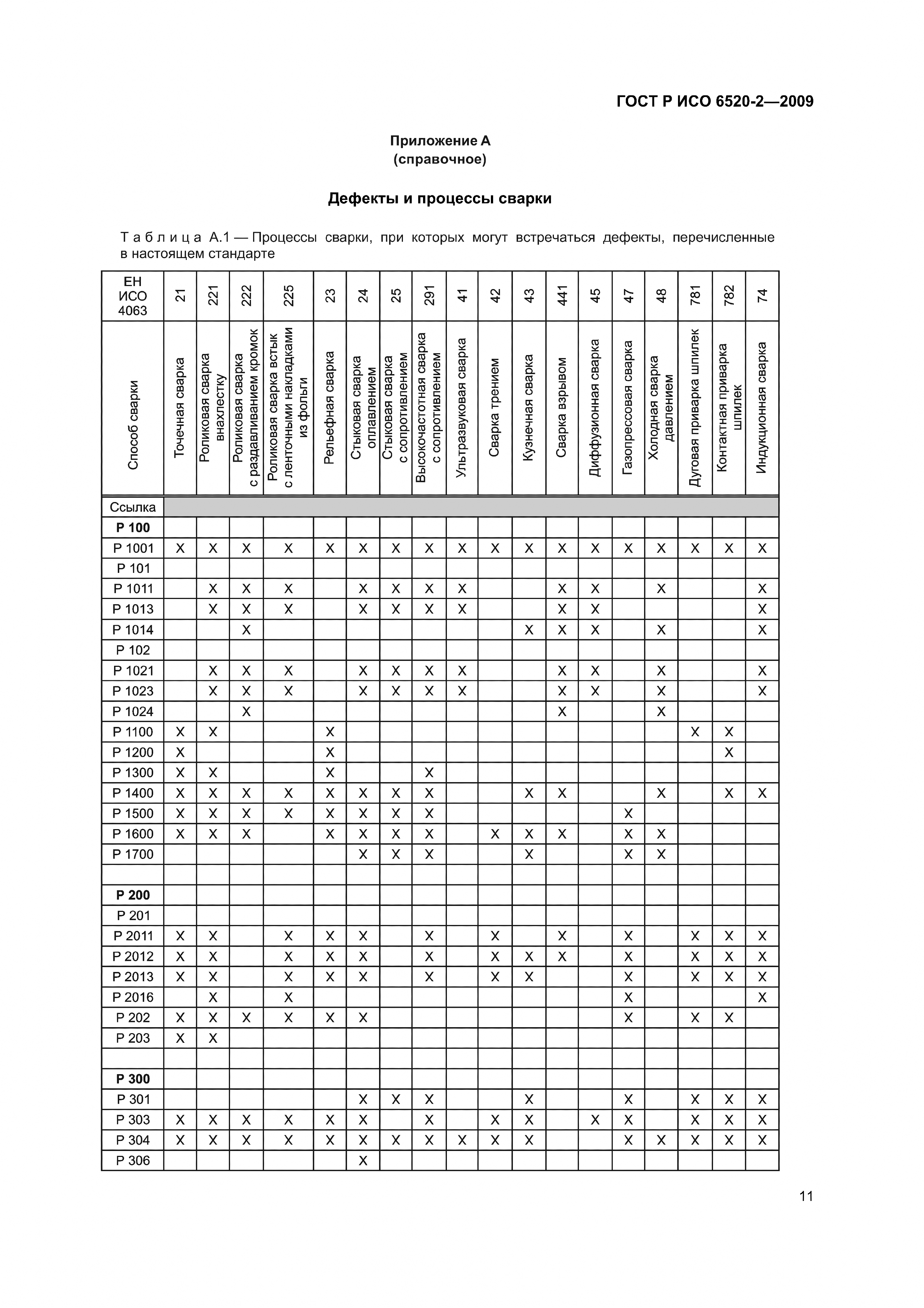 ГОСТ Р ИСО 6520-2-2009