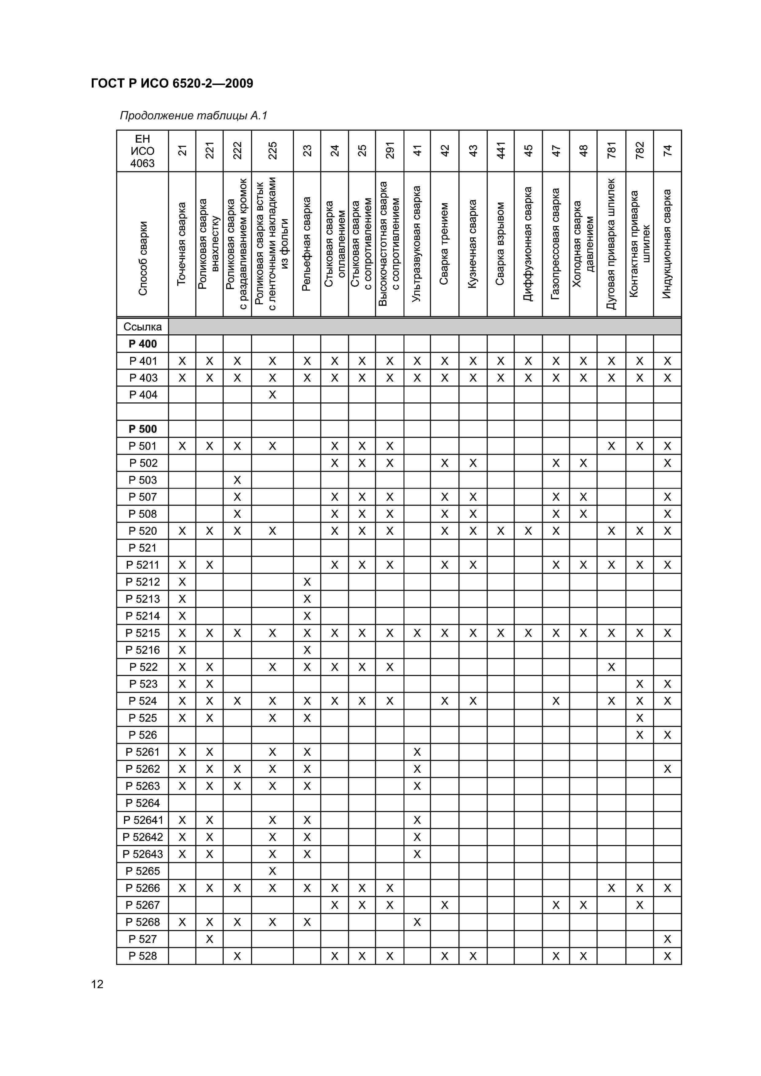 ГОСТ Р ИСО 6520-2-2009