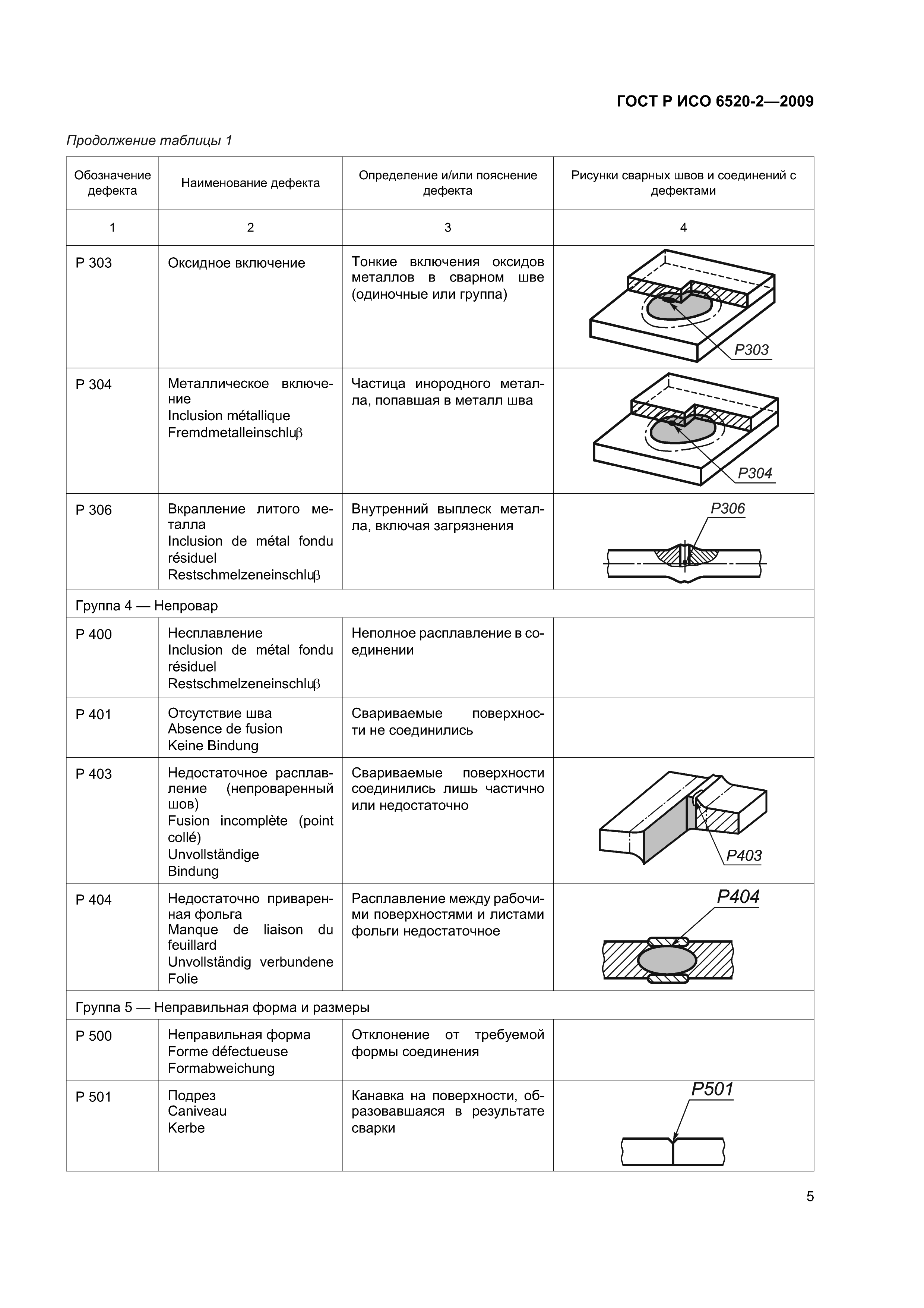 ГОСТ Р ИСО 6520-2-2009