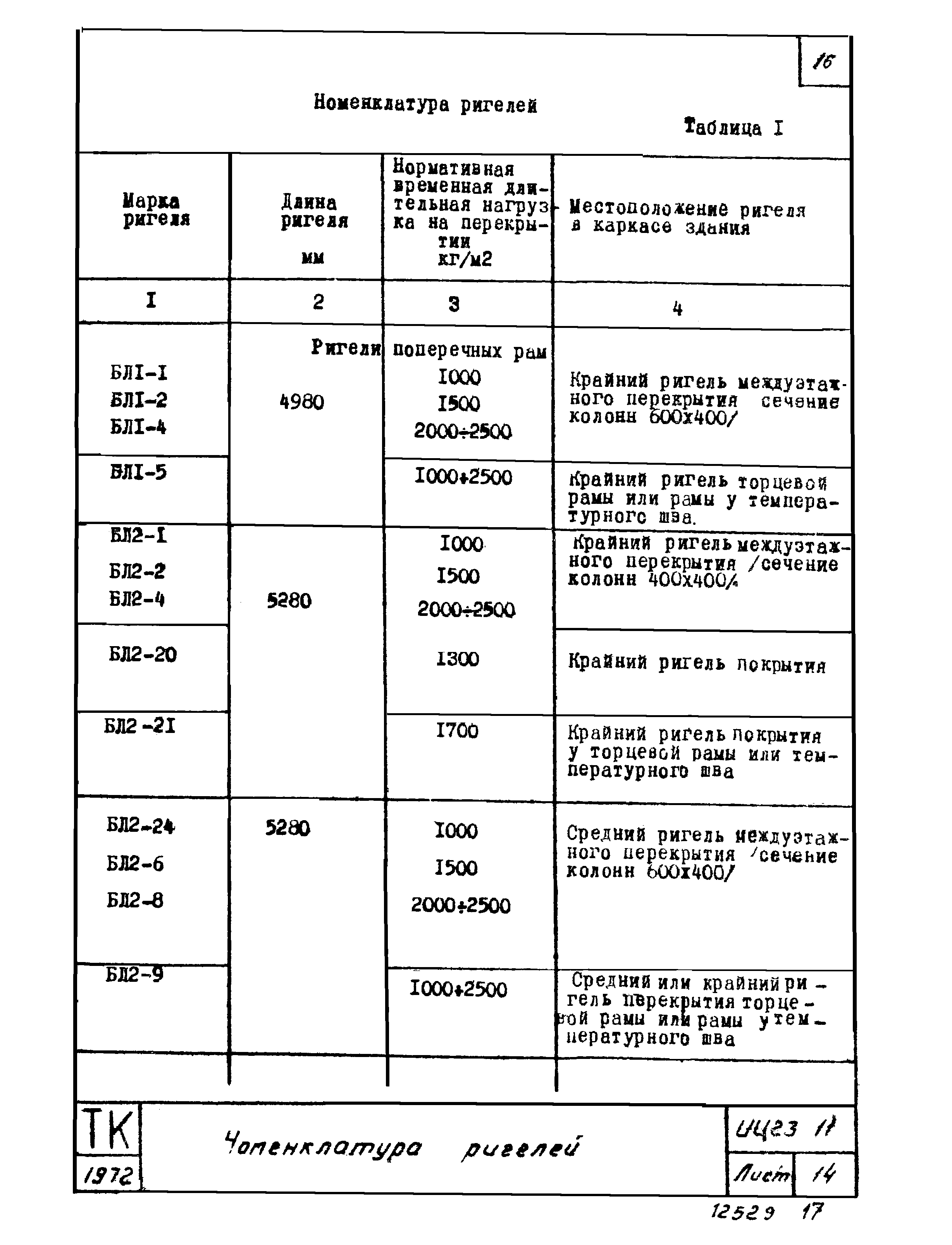 Серия ИИ23-11