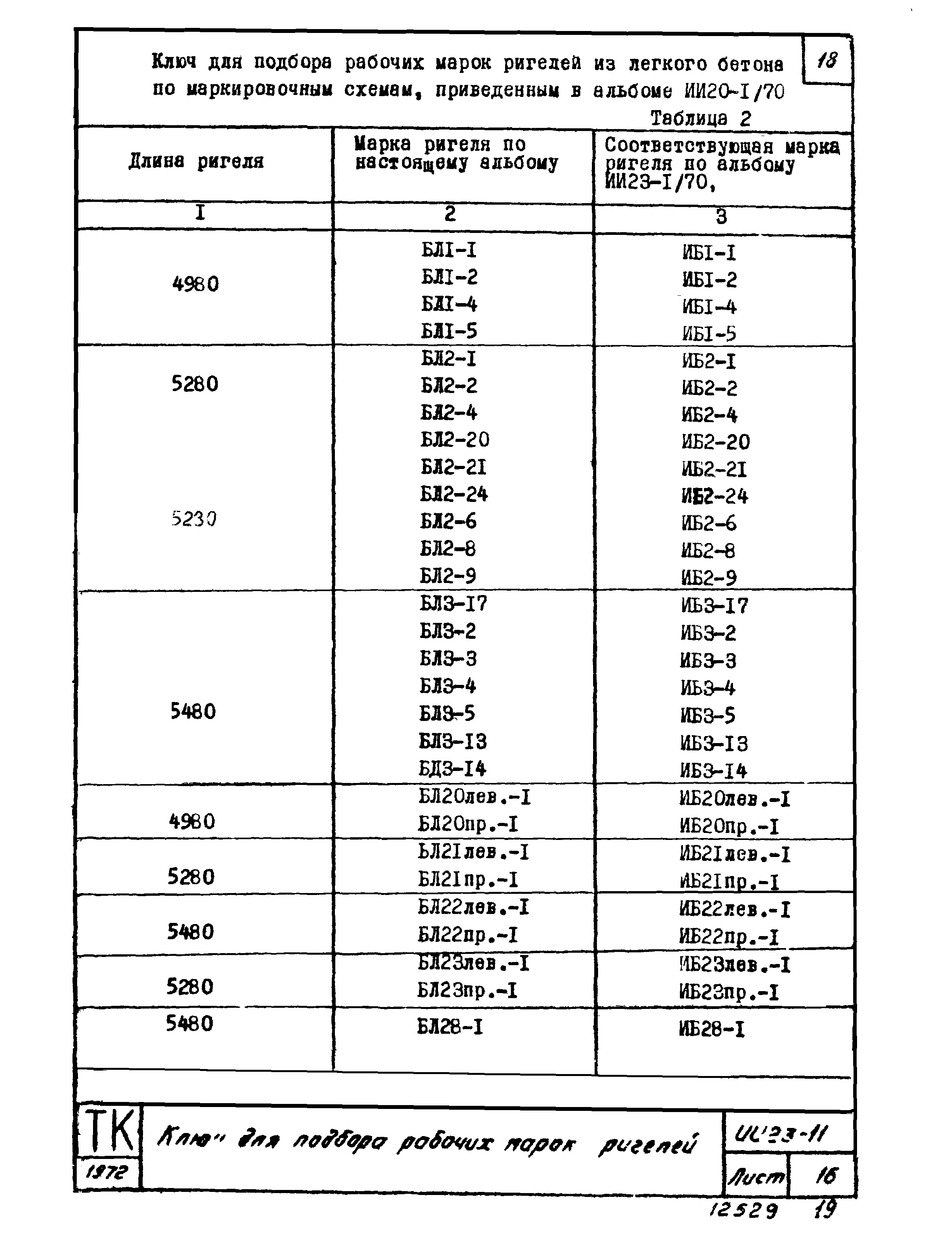 Серия ИИ23-11