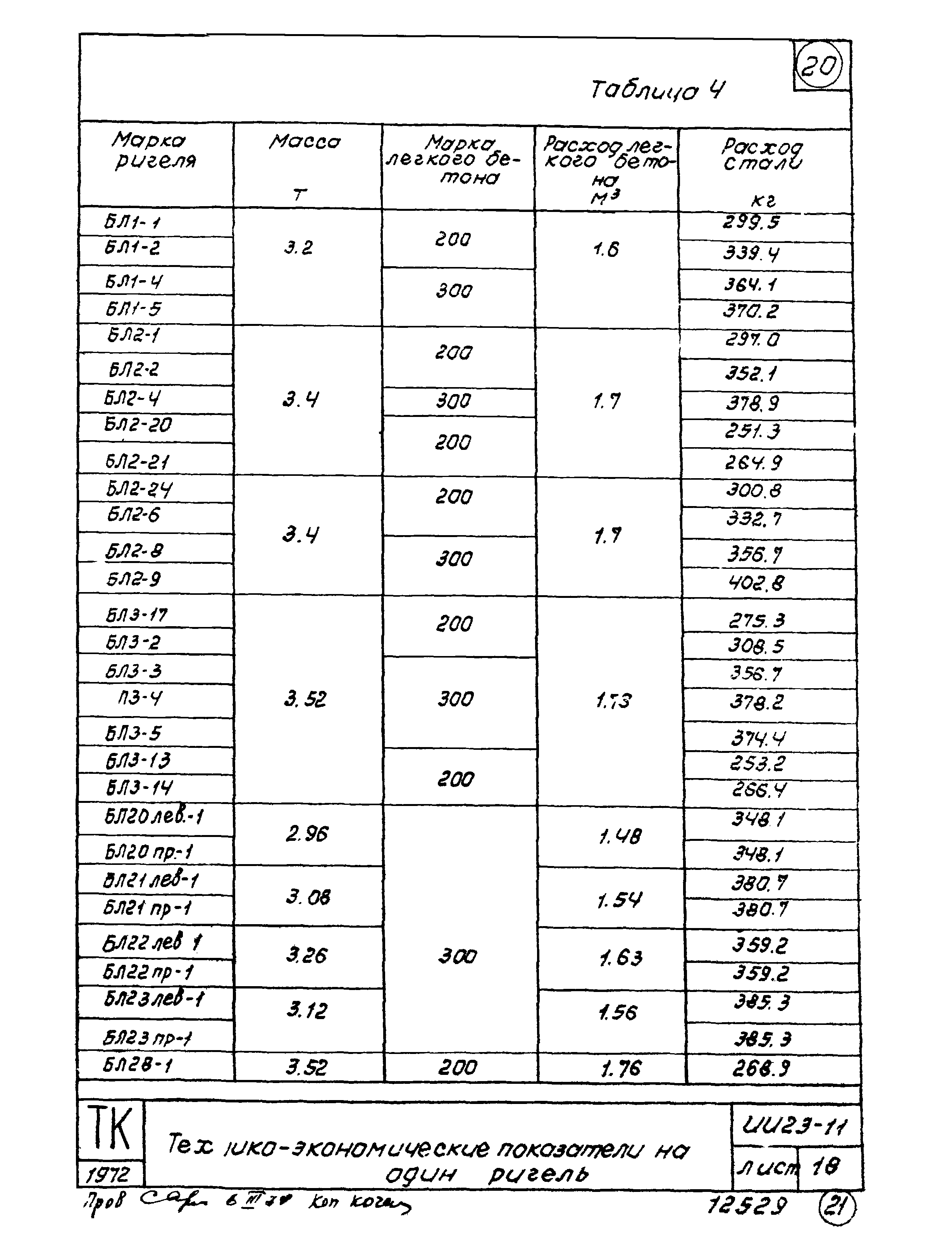 Серия ИИ23-11