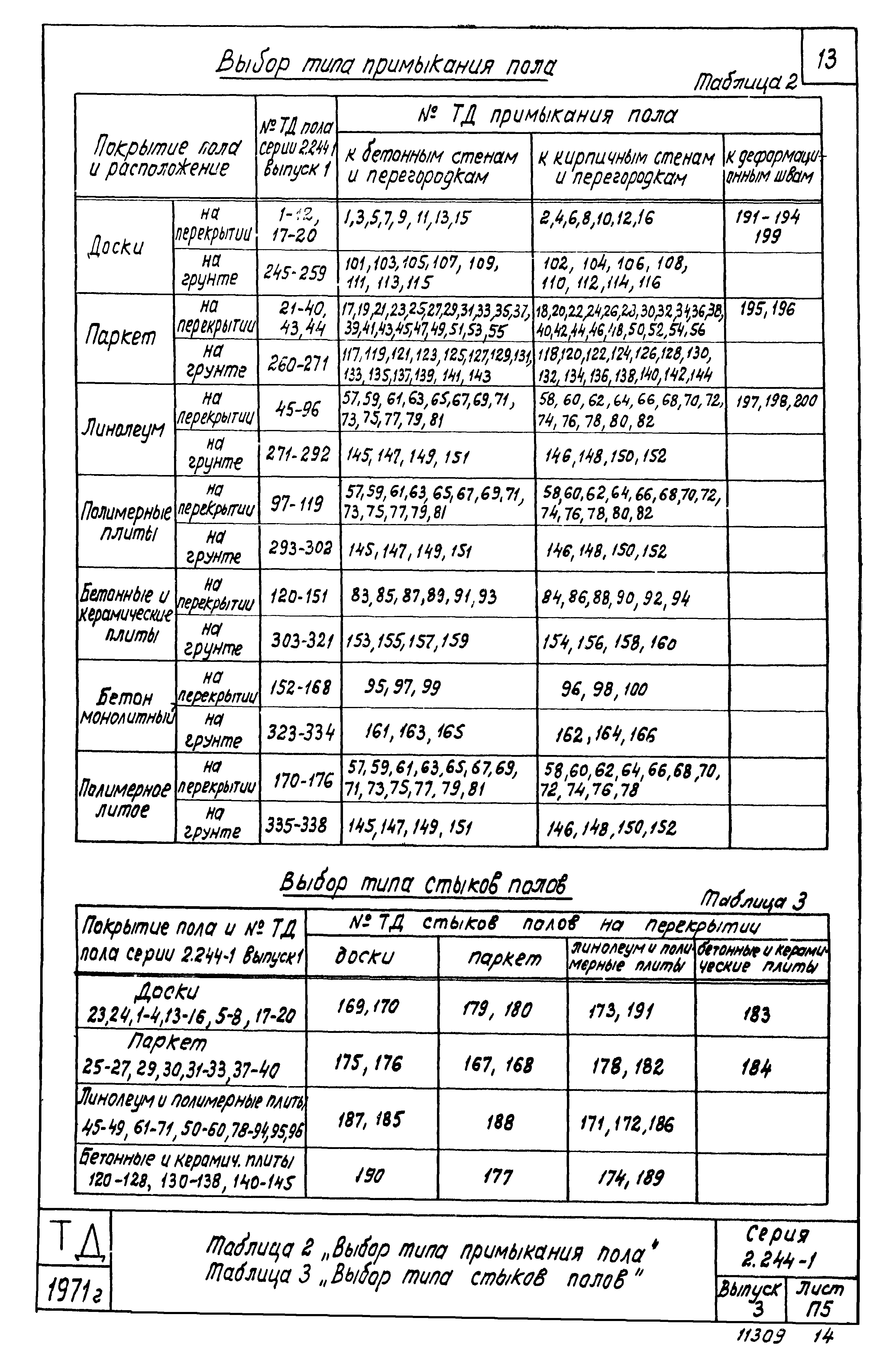 Серия 2.244-1