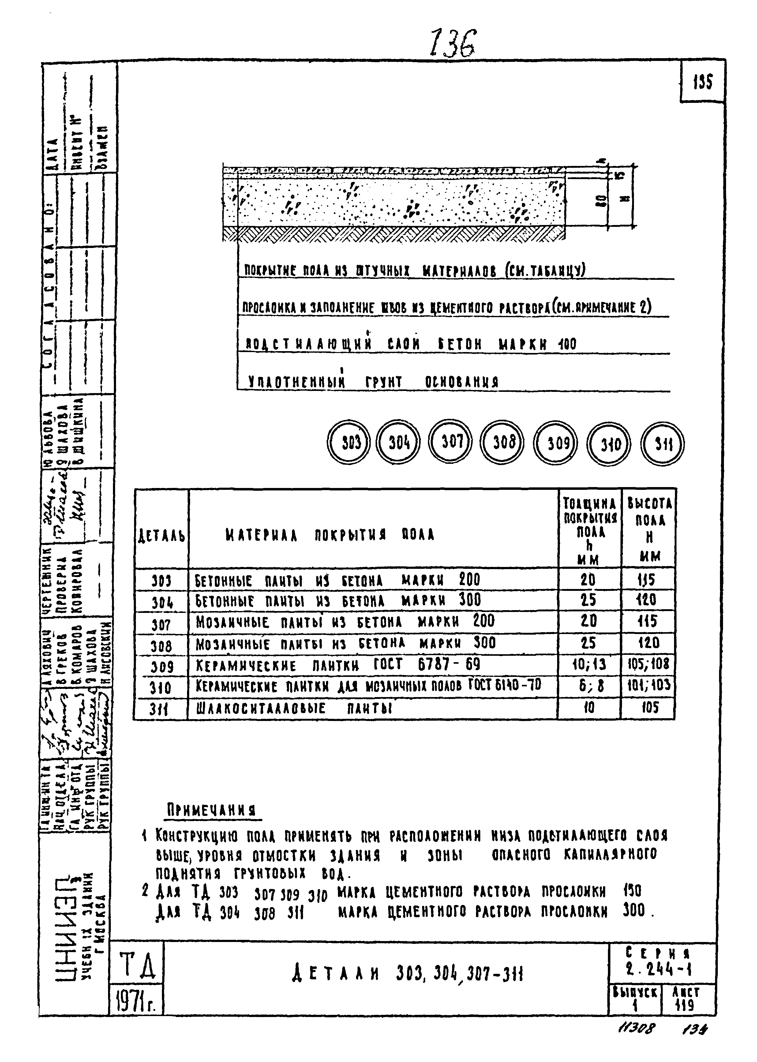 Серия 2.244-1