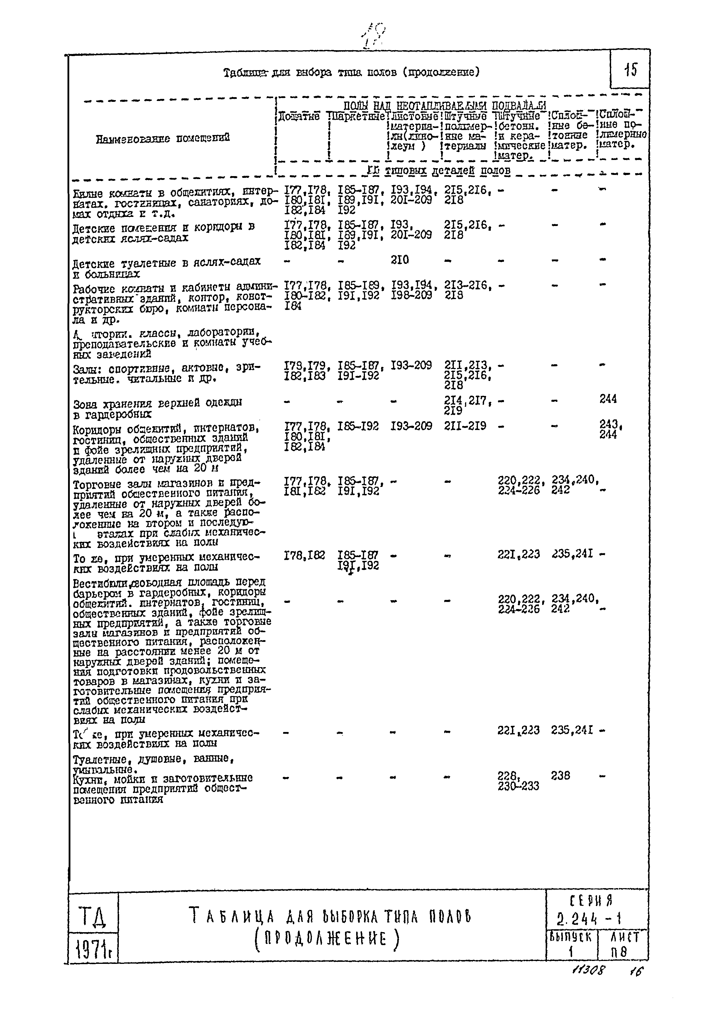 Серия 2.244-1