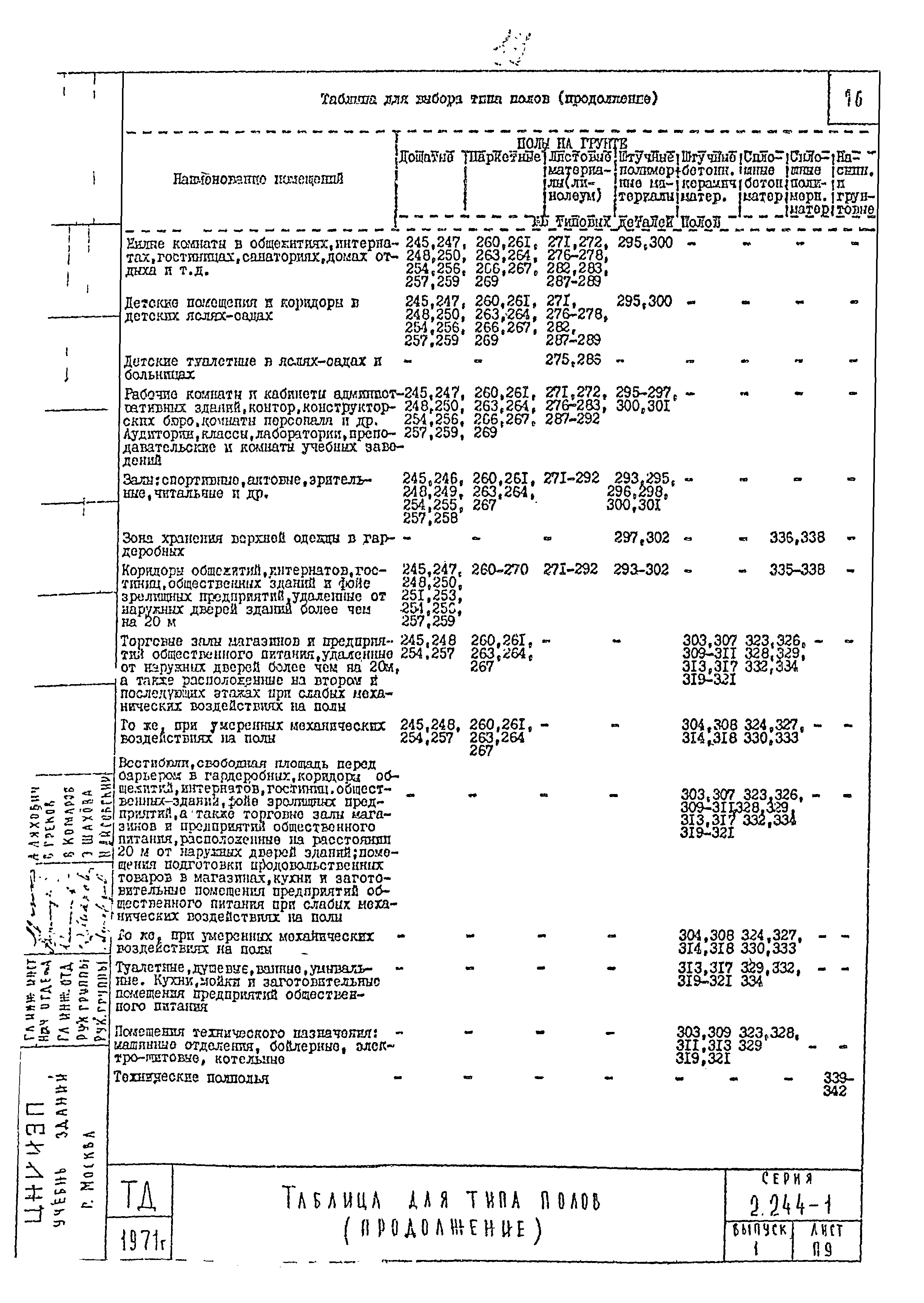 Серия 2.244-1