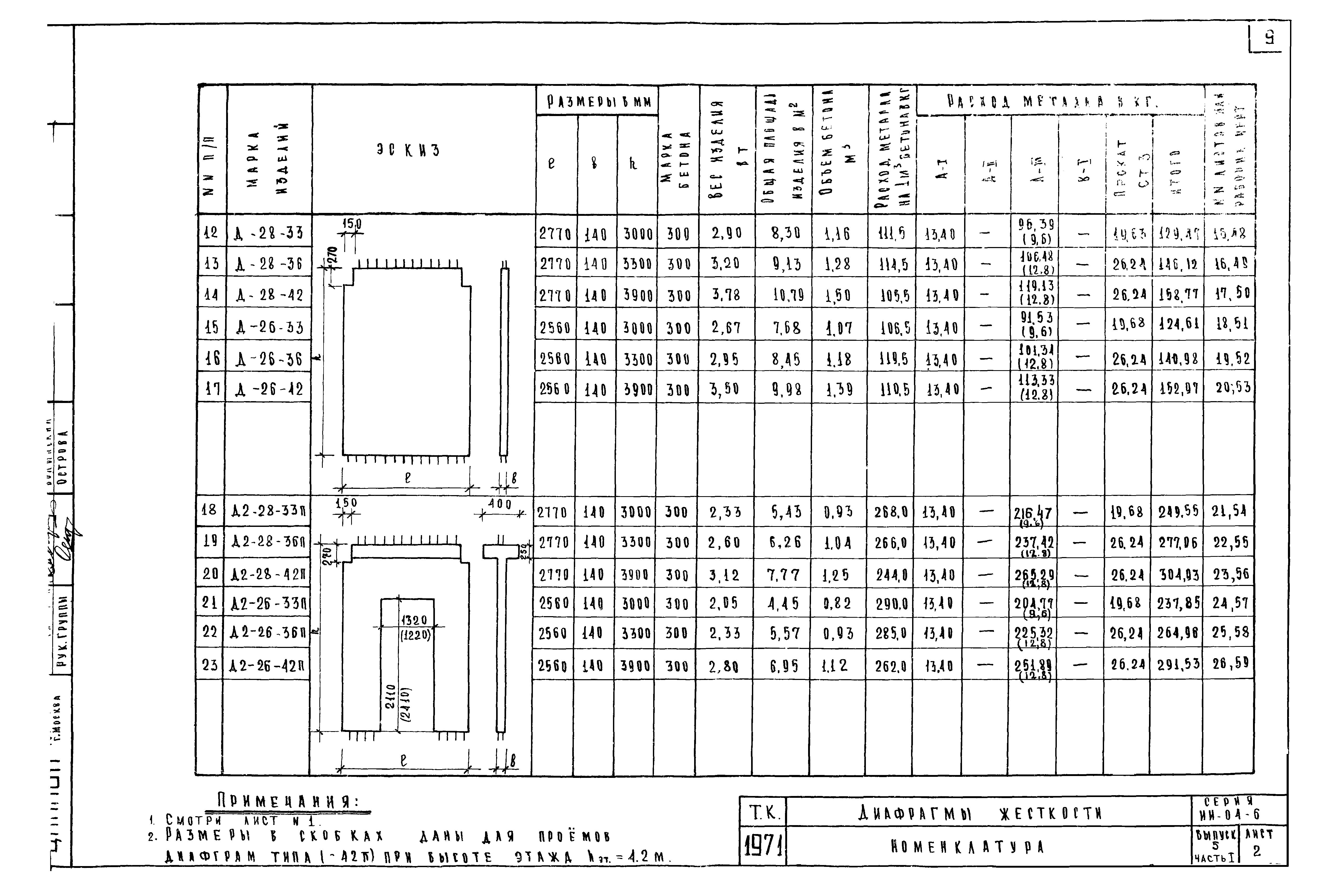 Серия ИИ-04-6