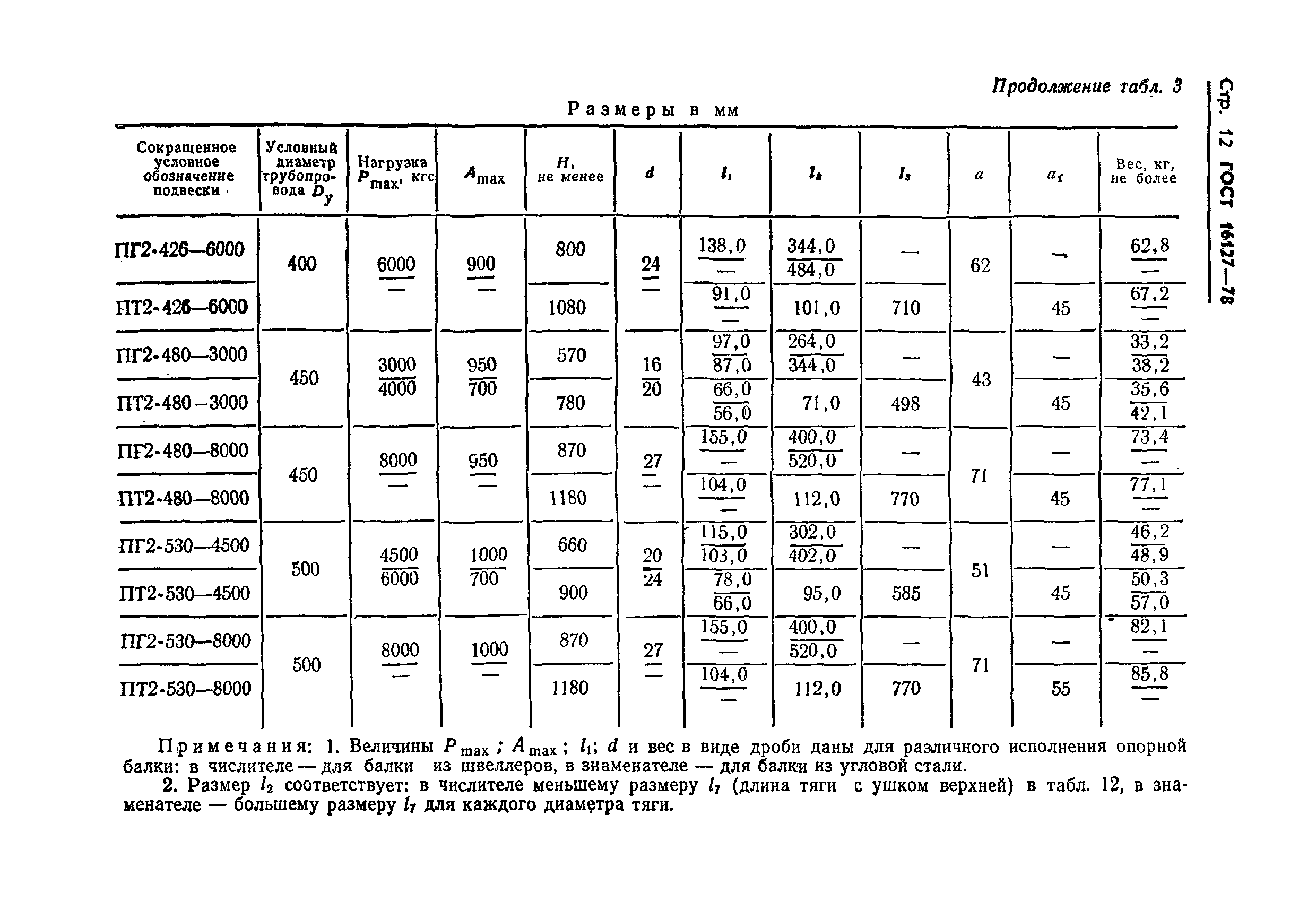 ГОСТ 16127-78