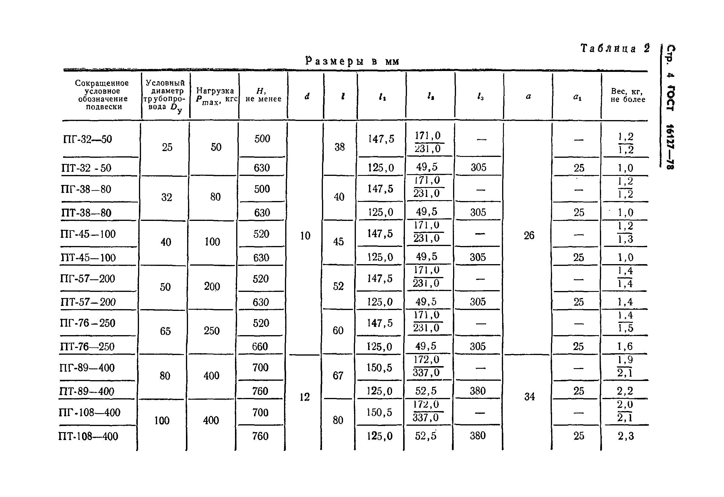 ГОСТ 16127-78