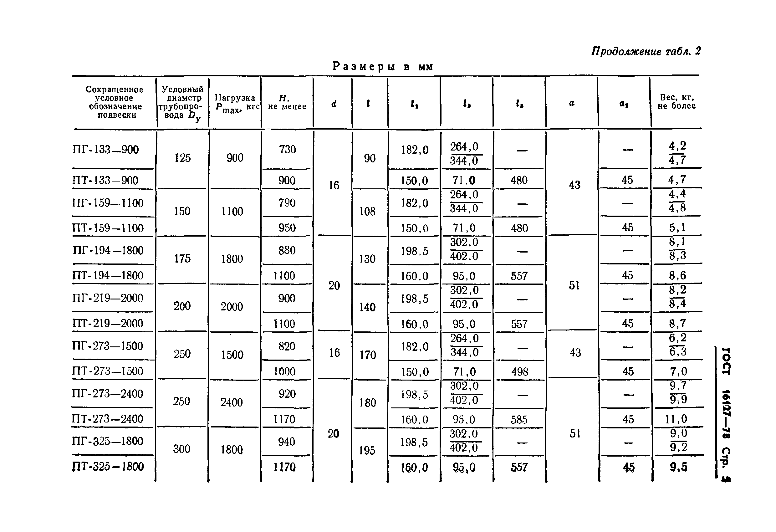 ГОСТ 16127-78