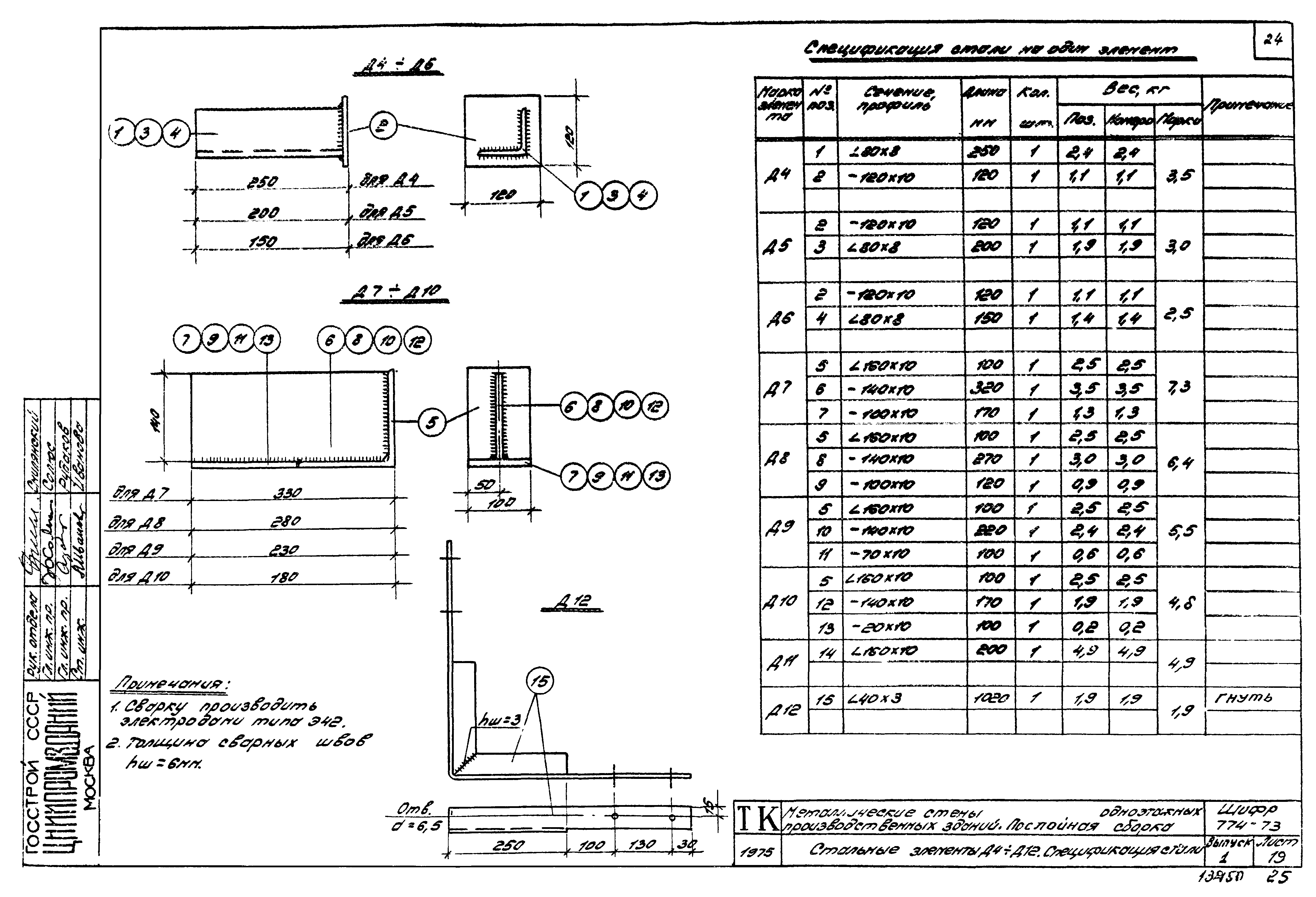 Шифр 774-73