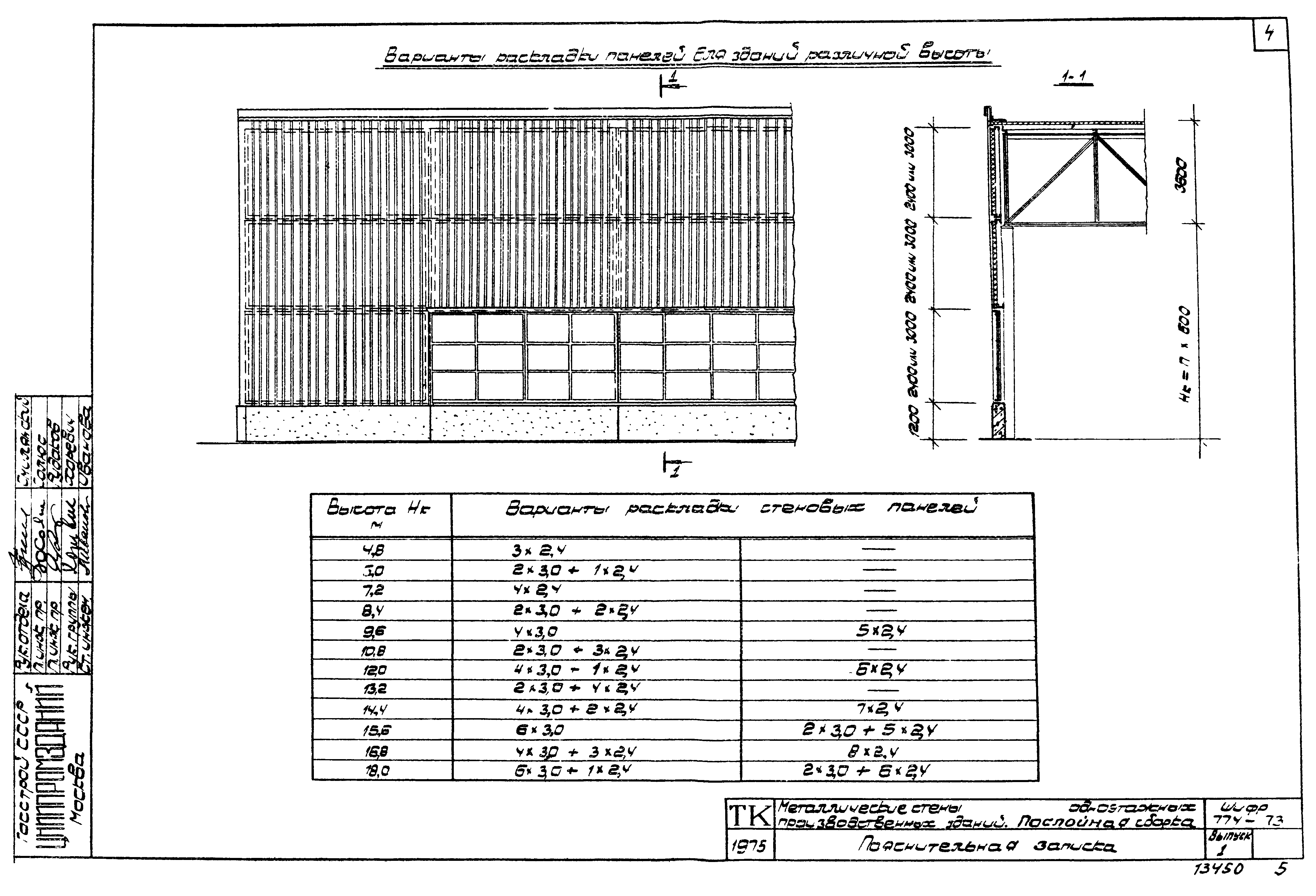 Шифр 774-73