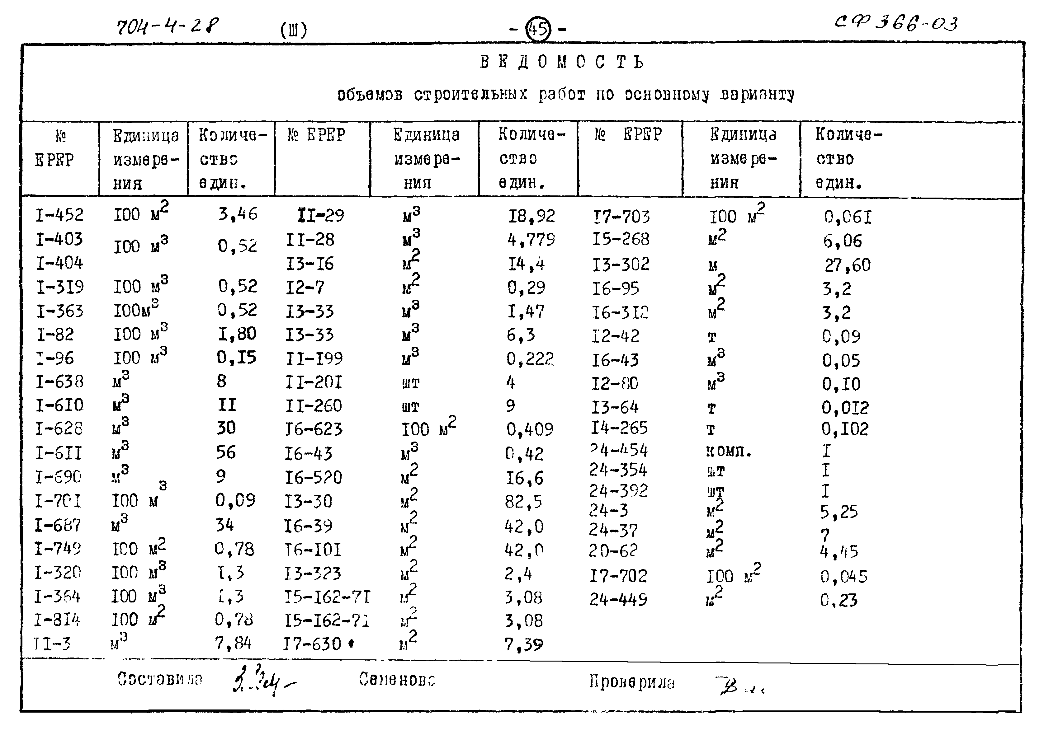 Типовой проект 704-4-28