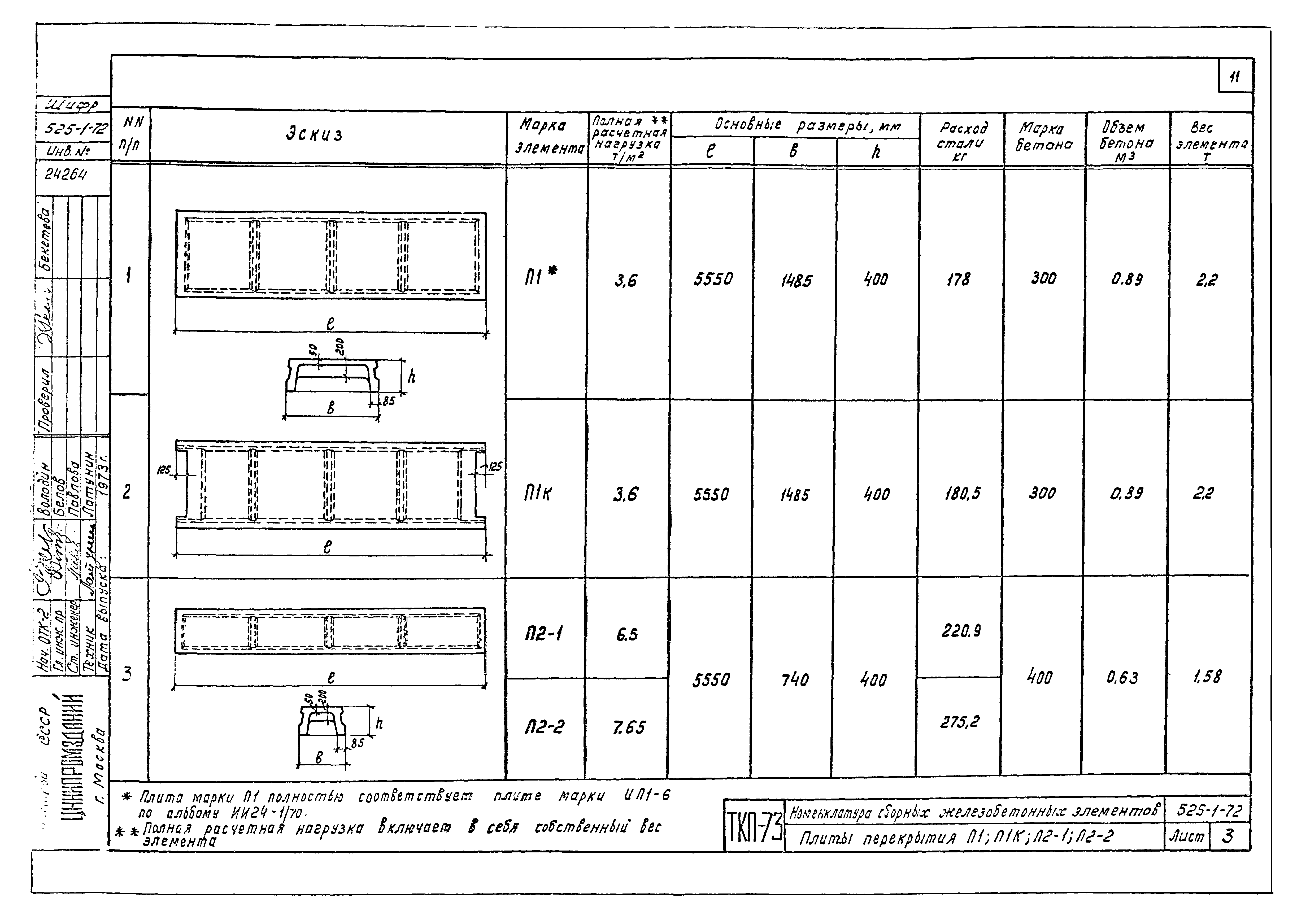 Серия ТКП-73