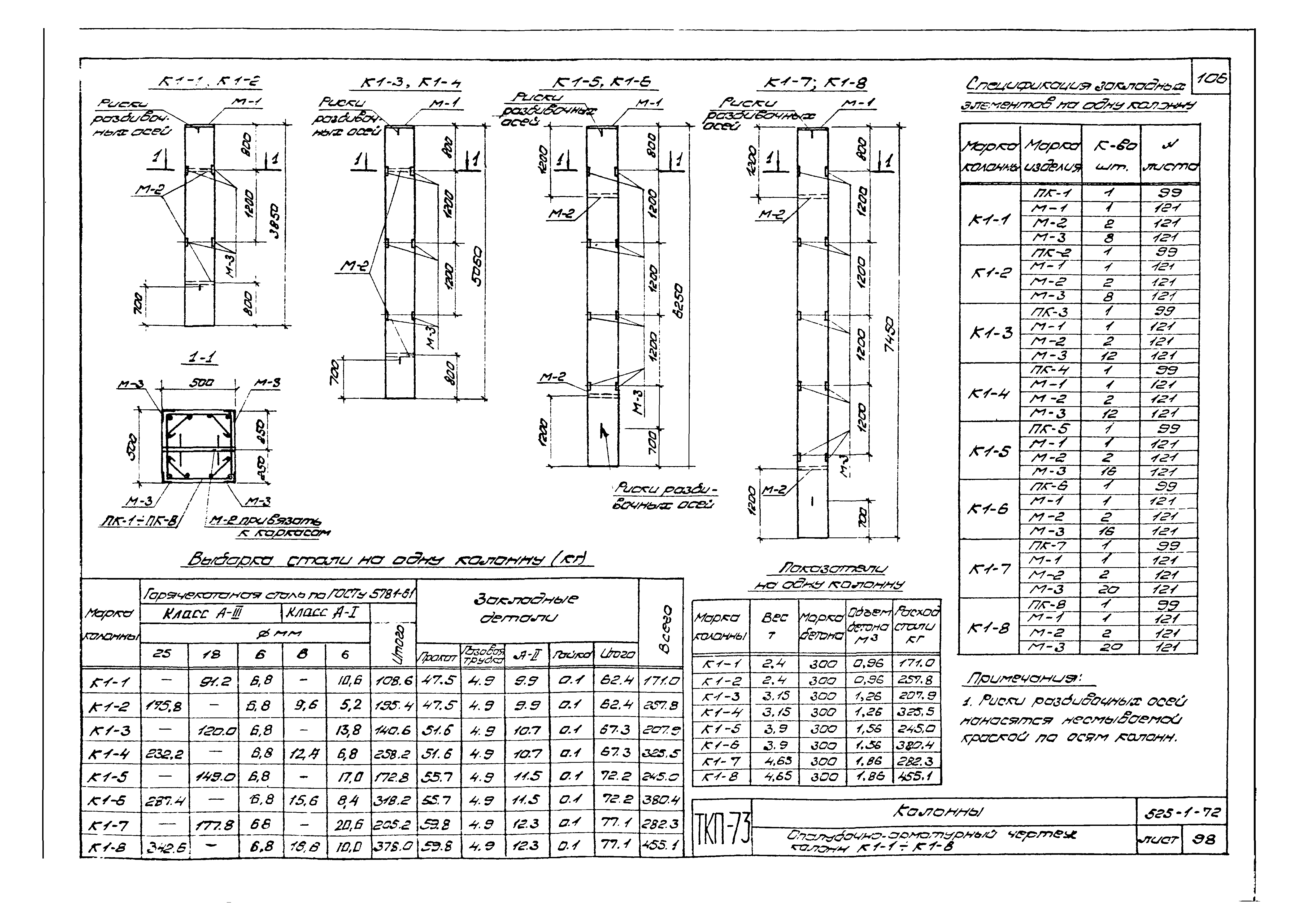 Серия ТКП-73