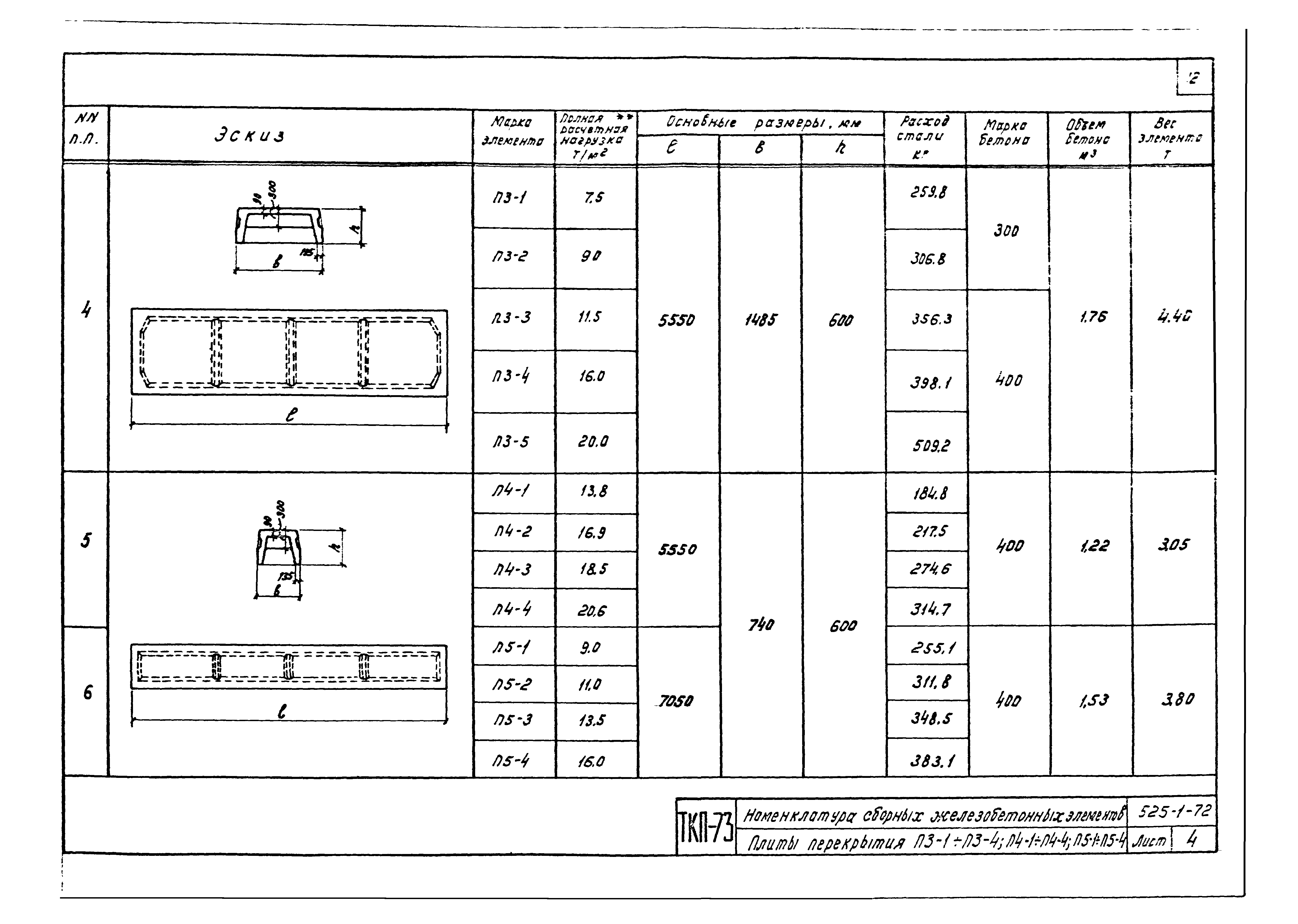 Серия ТКП-73