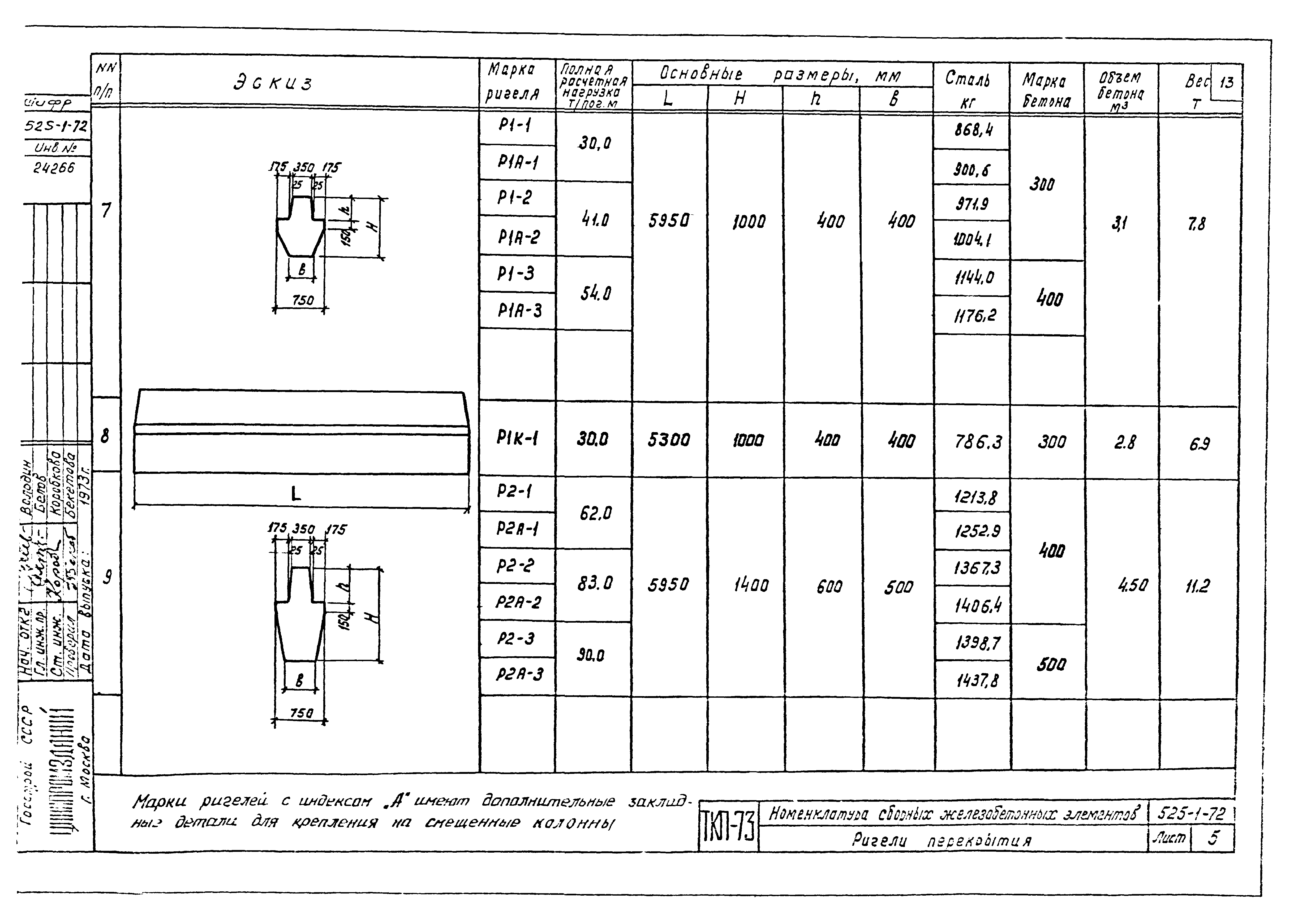 Серия ТКП-73