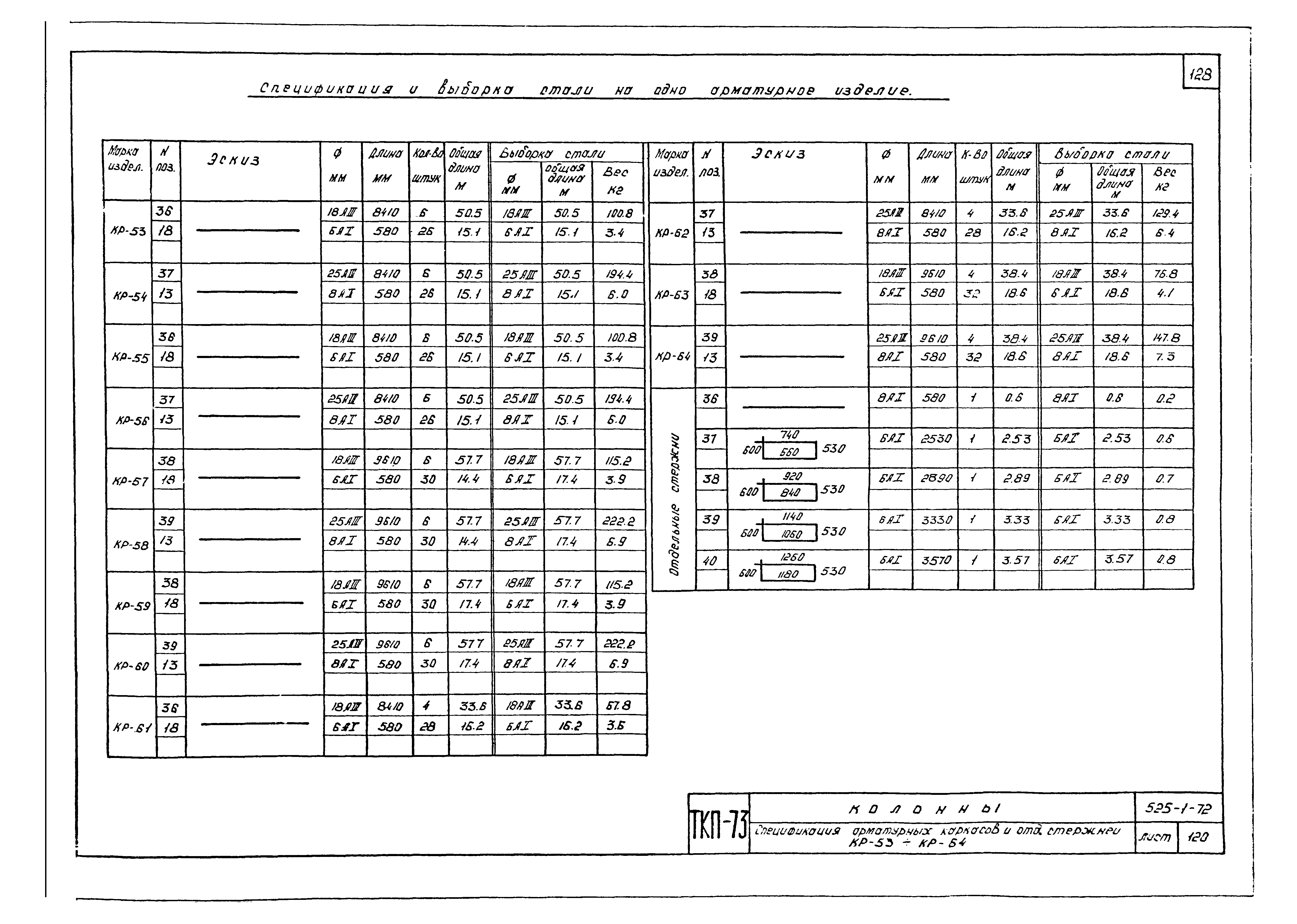 Серия ТКП-73