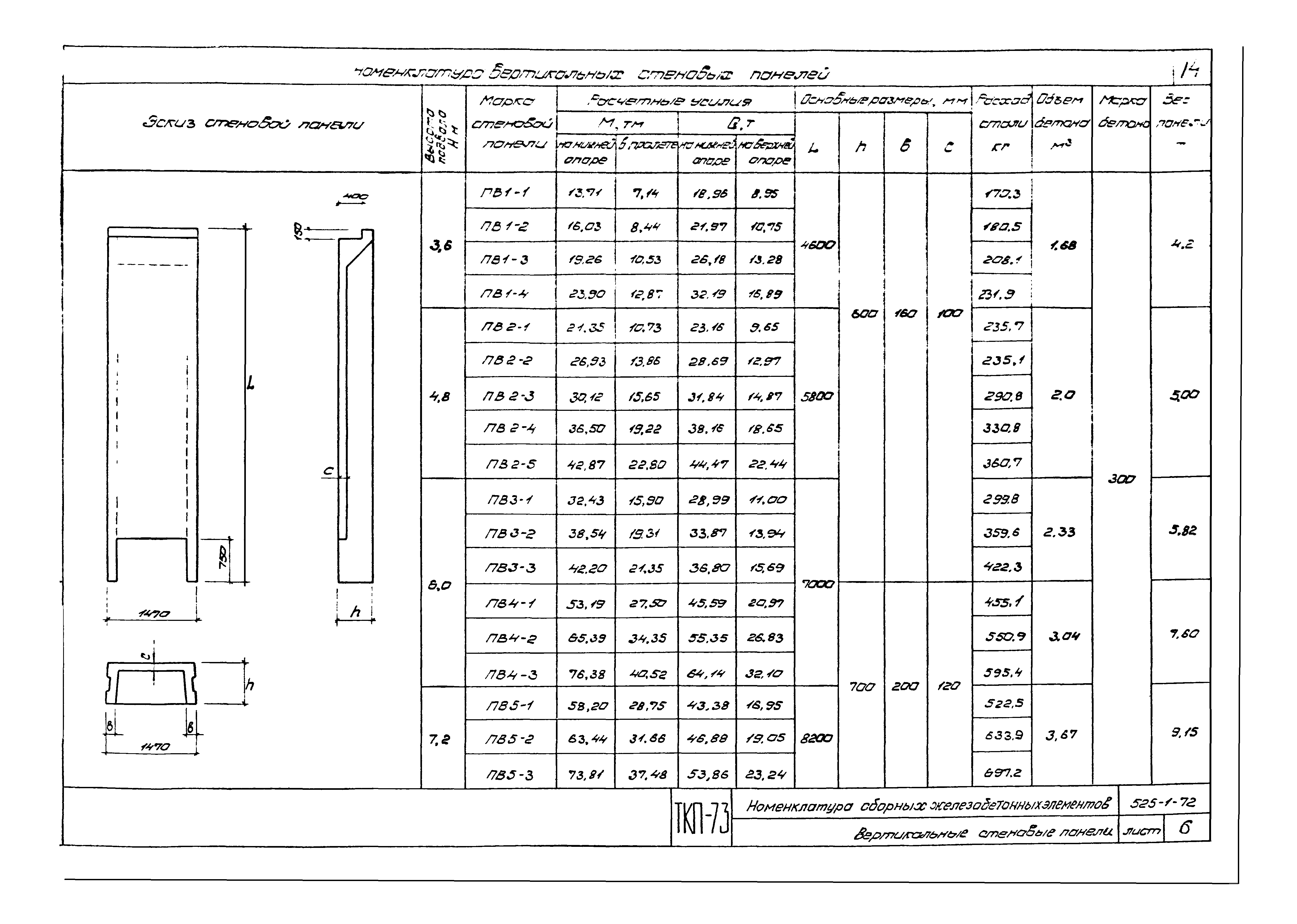 Серия ТКП-73